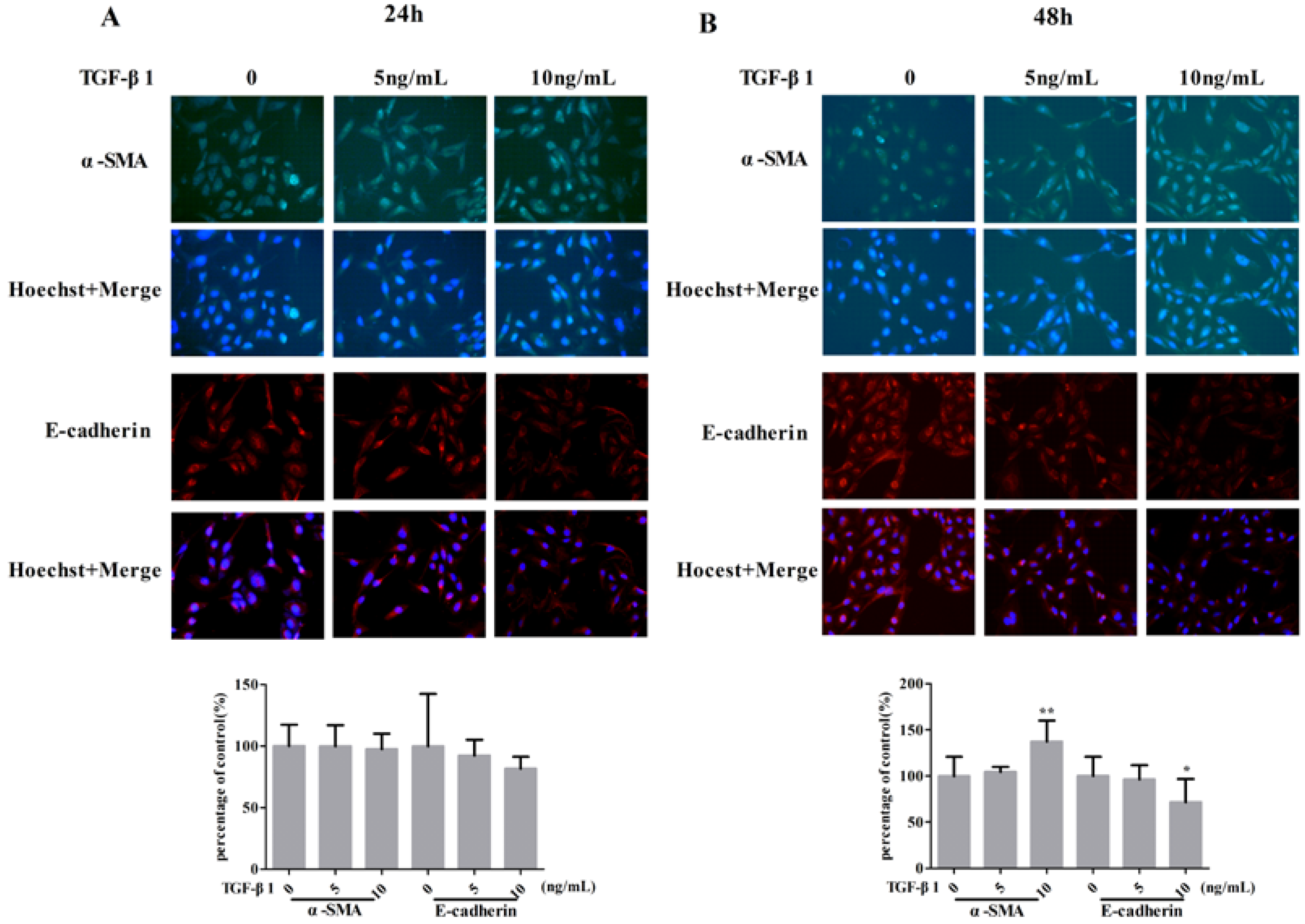 Molecules 21 01340 g001