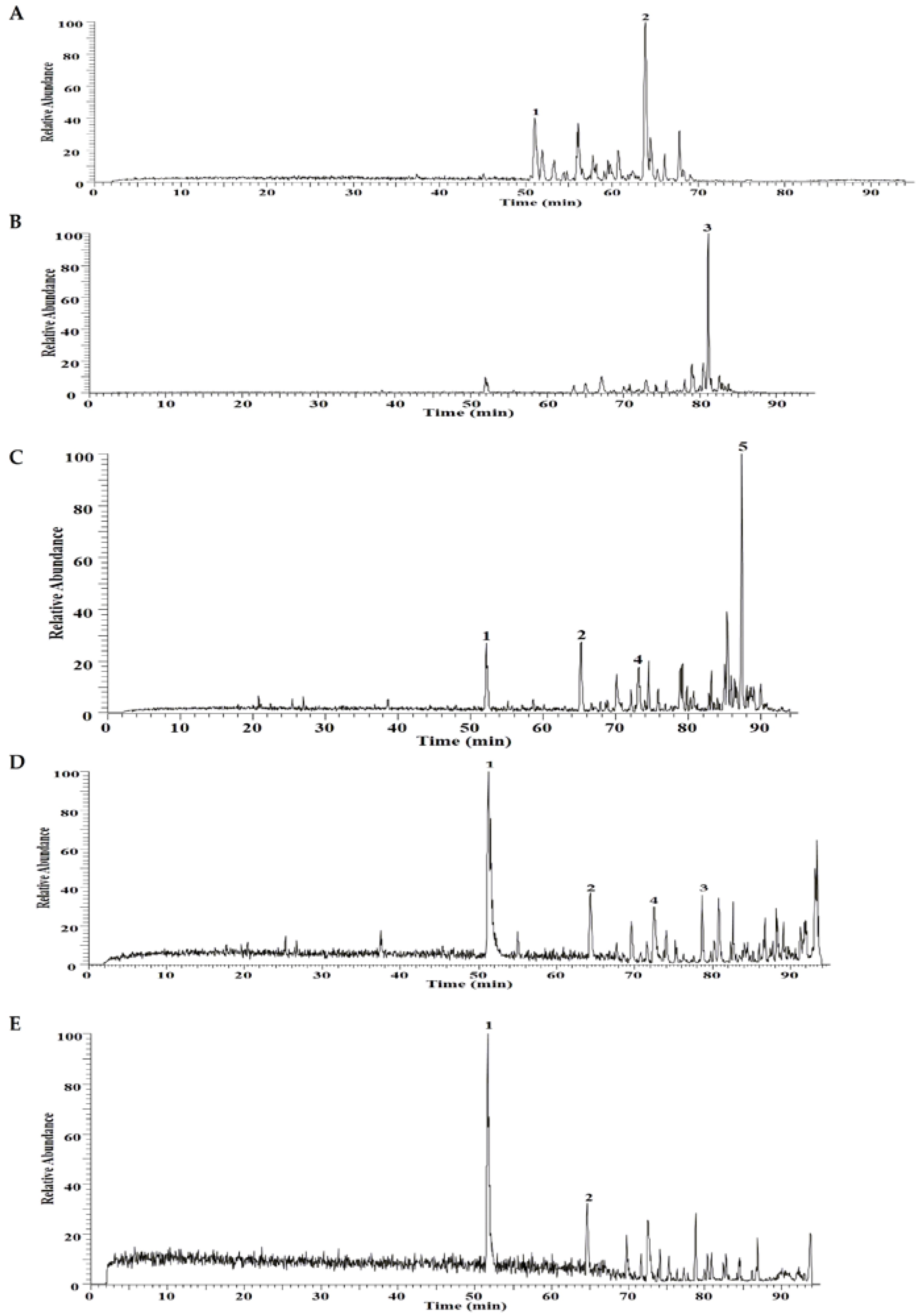 Molecules 21 01340 g004