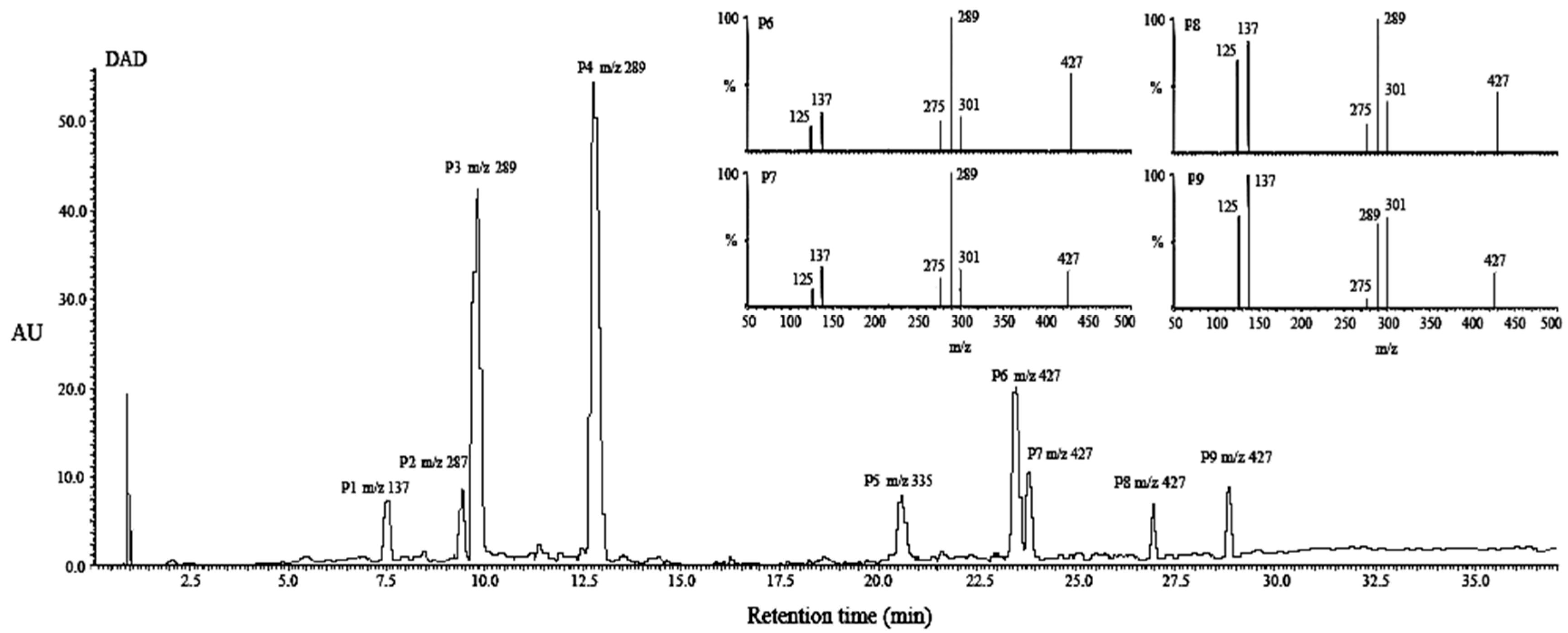 Molecules 21 01345 g003
