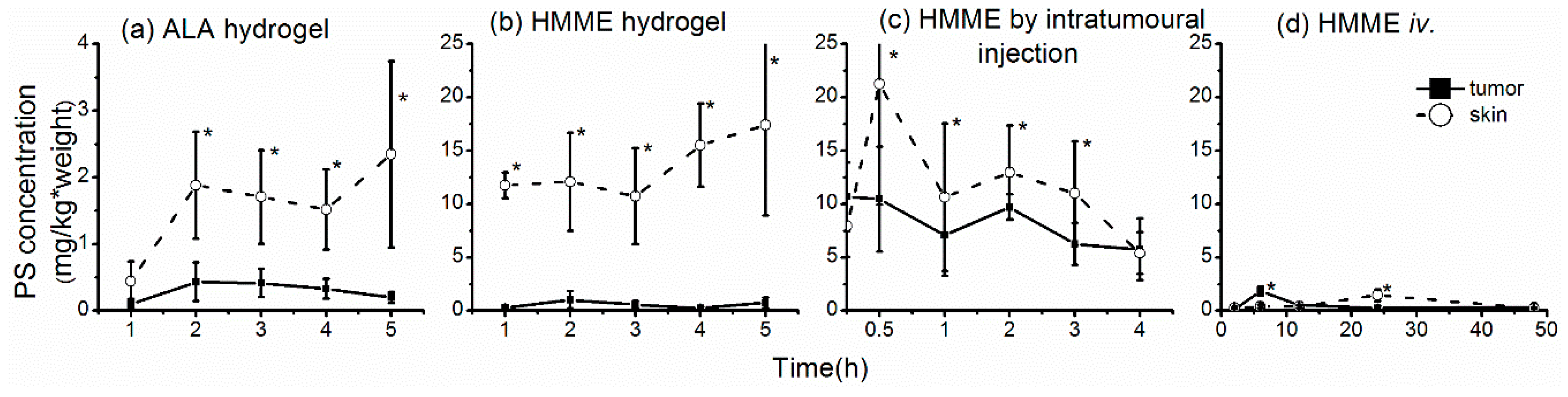 Molecules 21 01347 g004