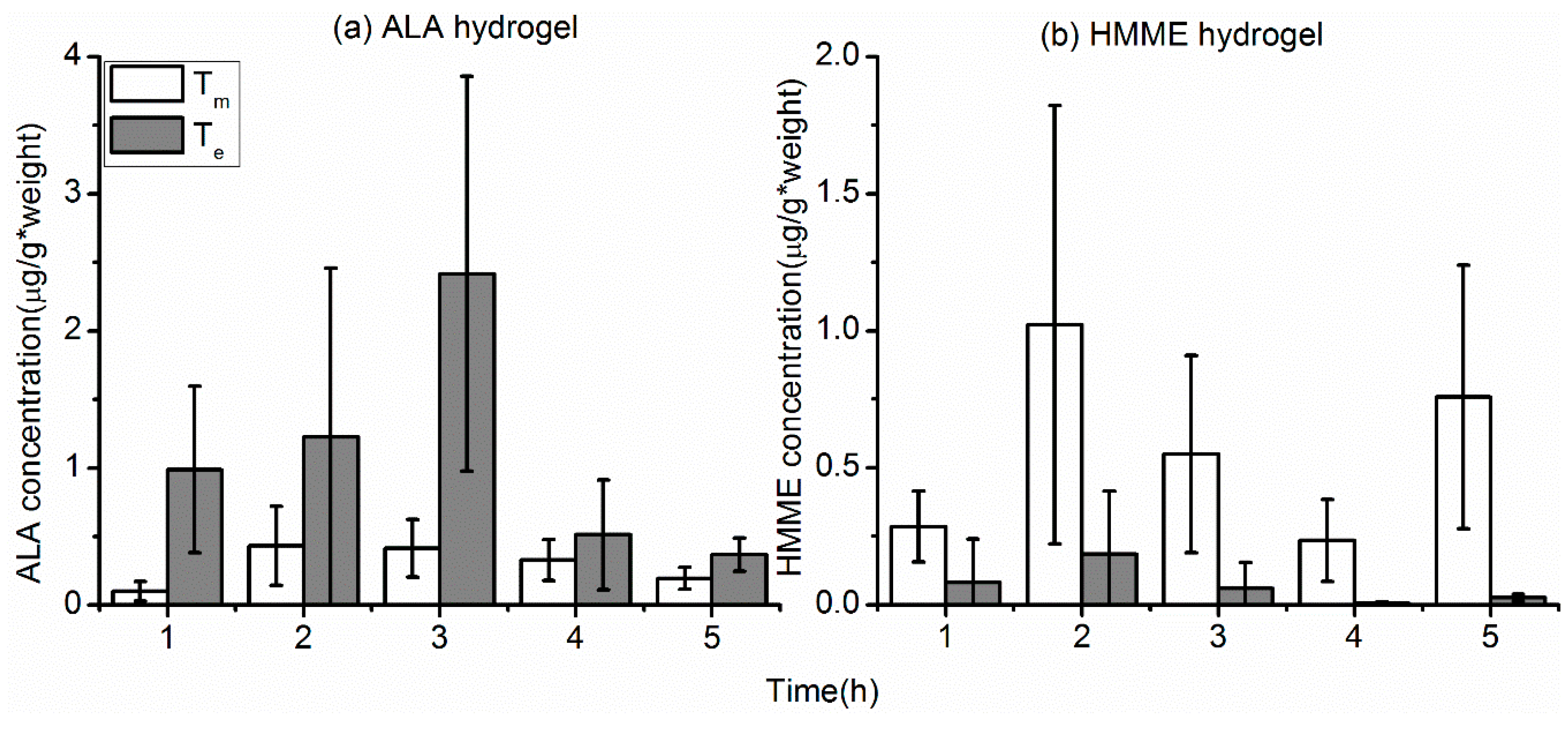 Molecules 21 01347 g005