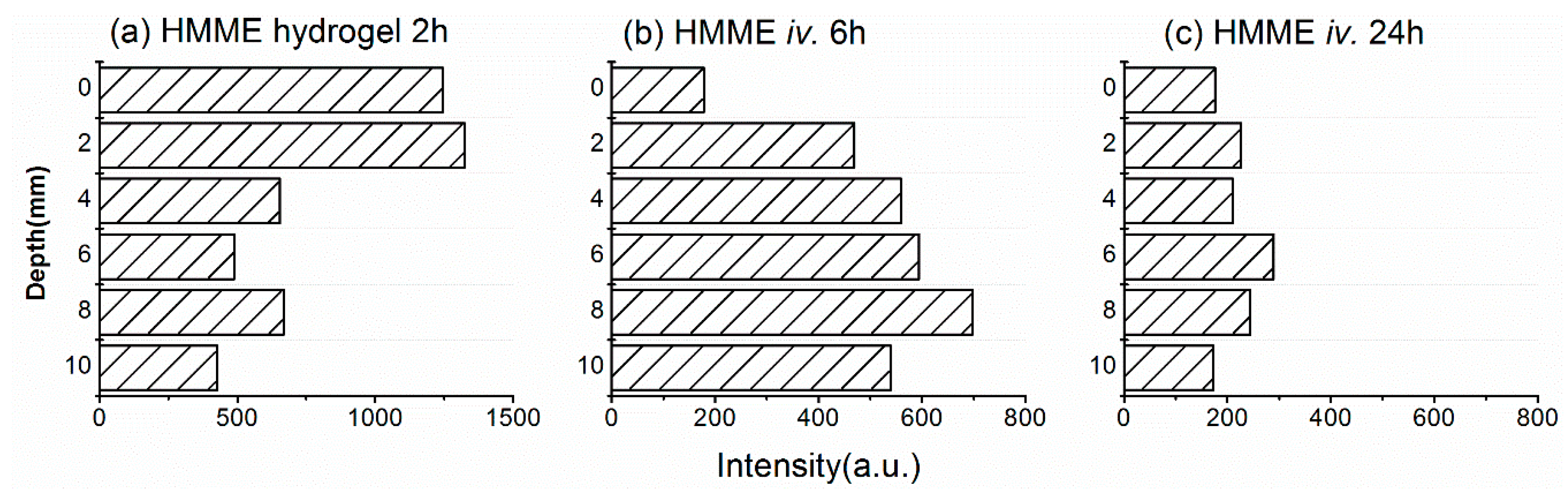 Molecules 21 01347 g007