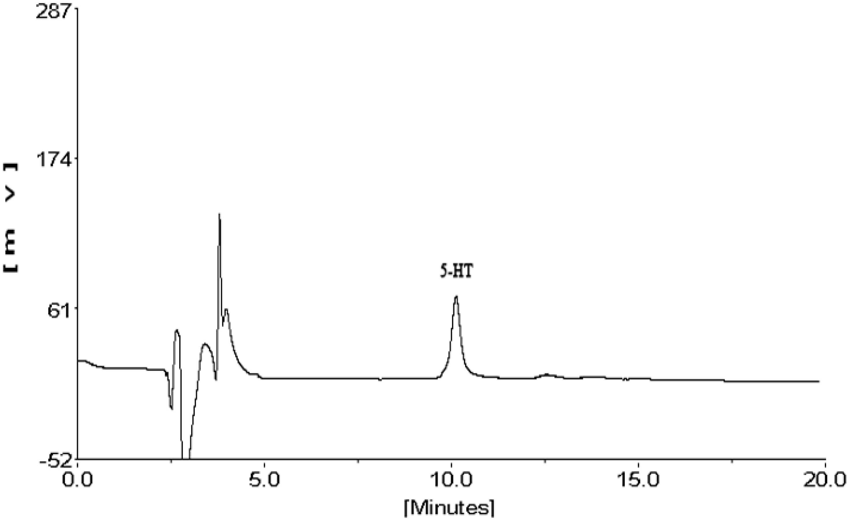Molecules 21 01352 g001