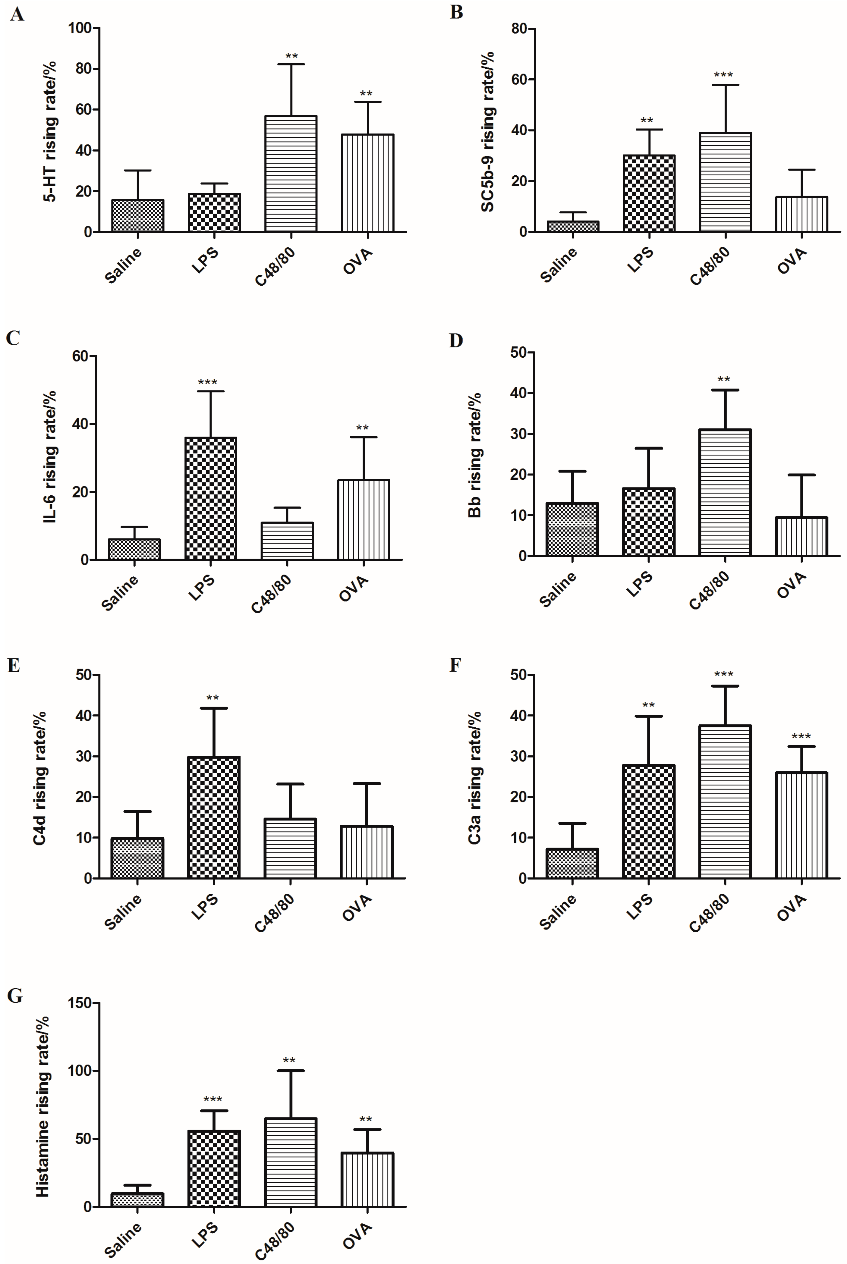Molecules 21 01352 g004