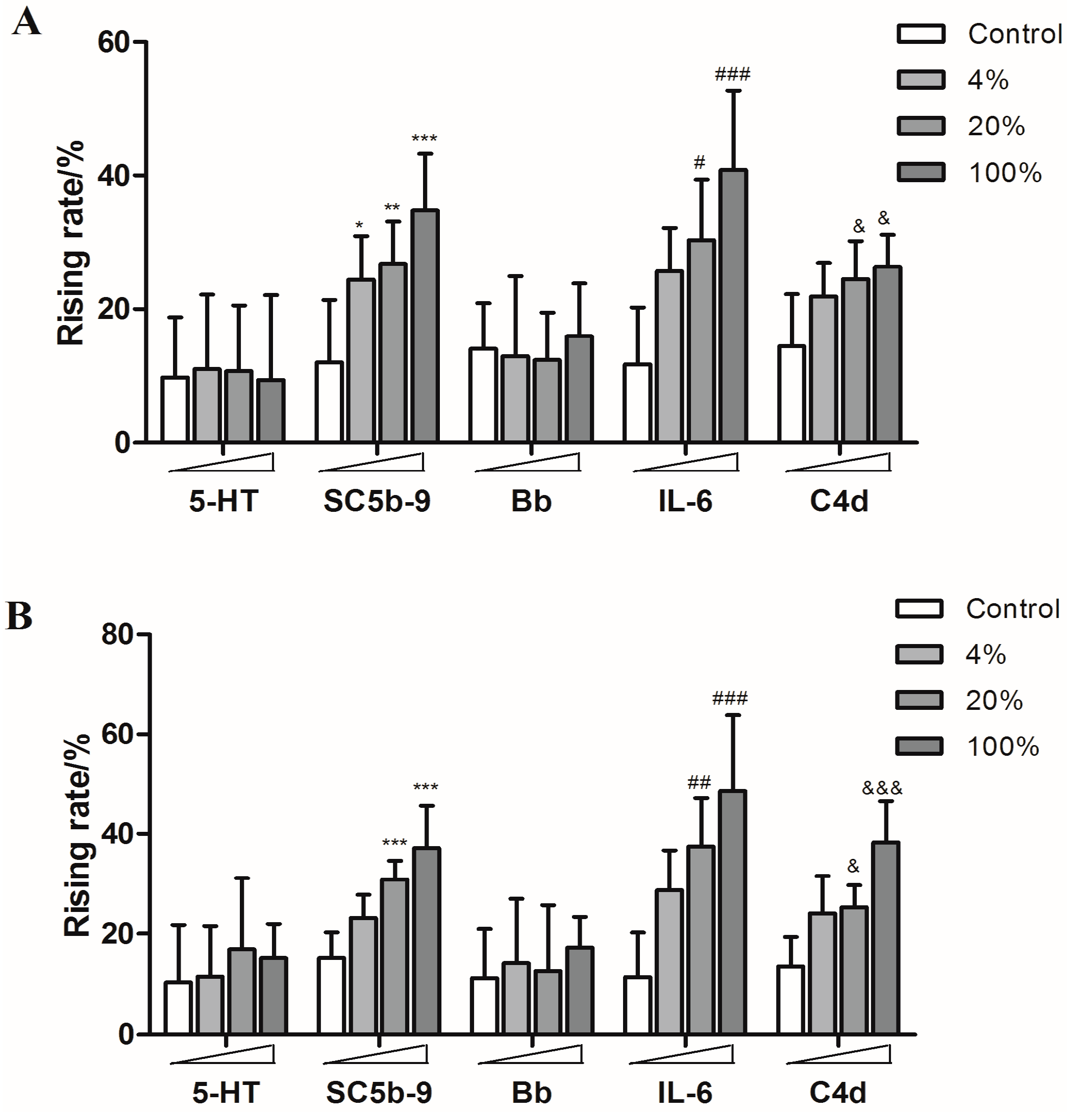 Molecules 21 01352 g007