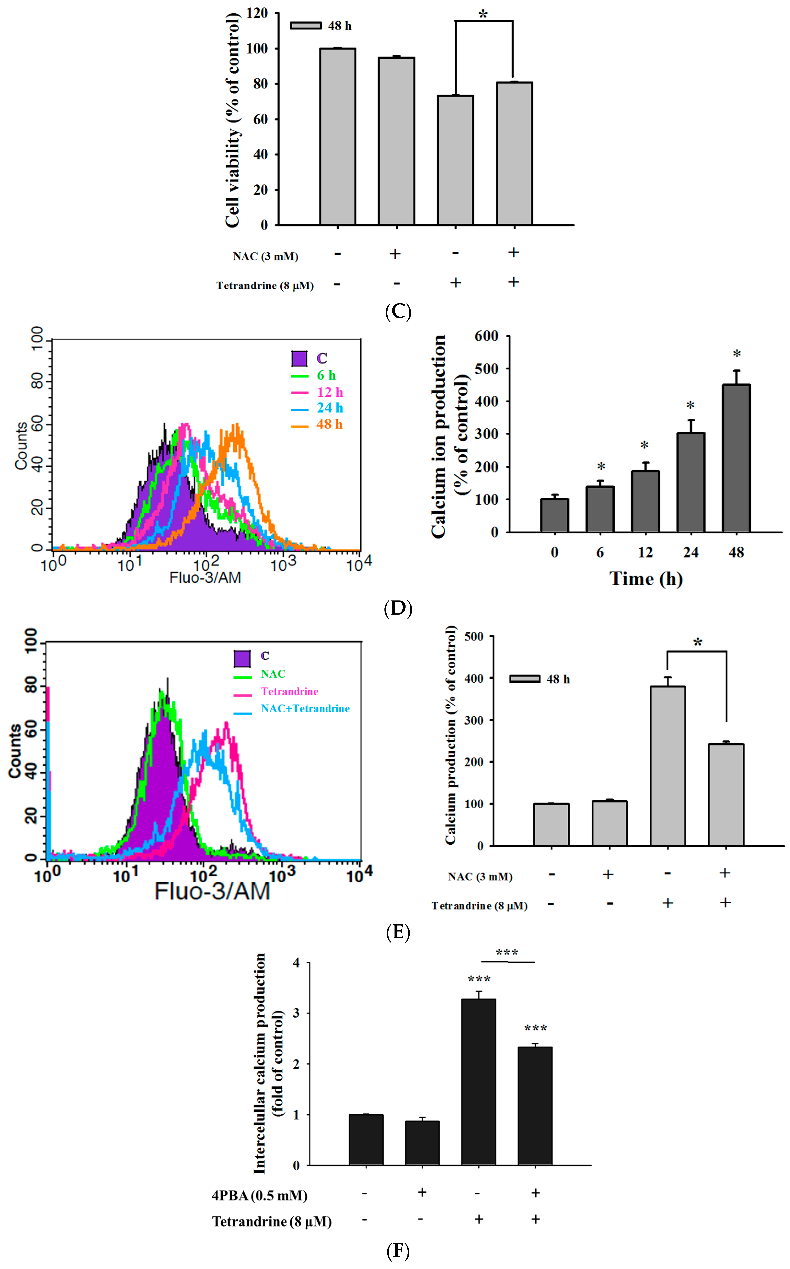 Molecules 21 01353 g004b