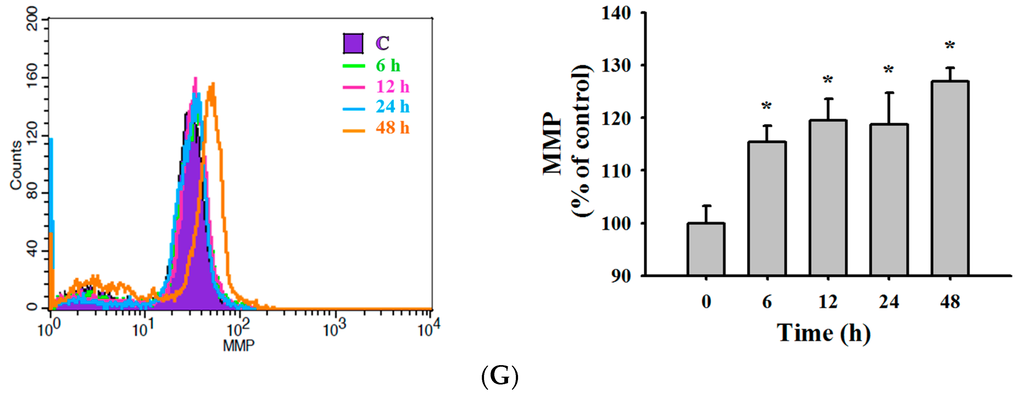 Molecules 21 01353 g004c