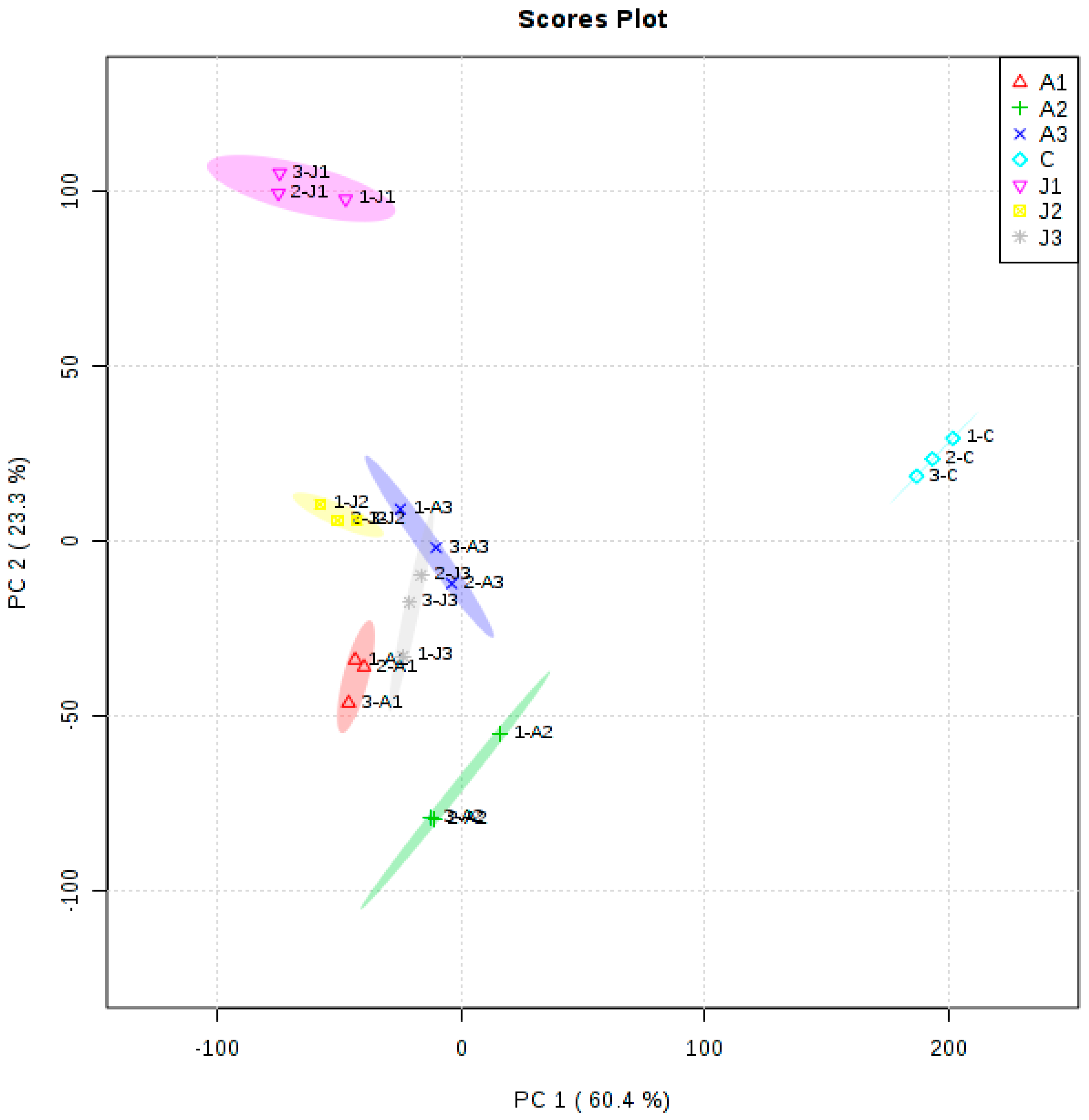 Molecules 21 01354 g004