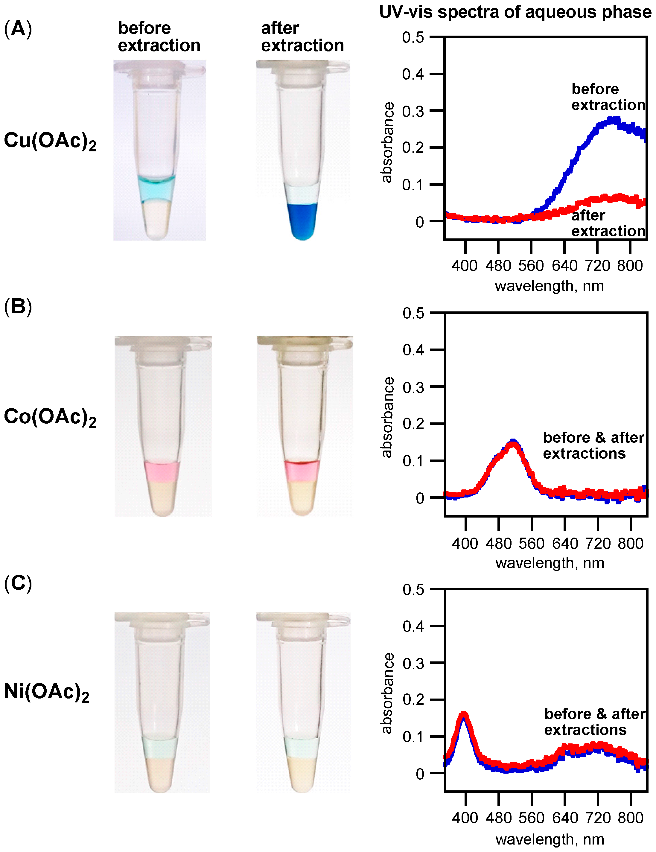 Molecules 21 01355 g002