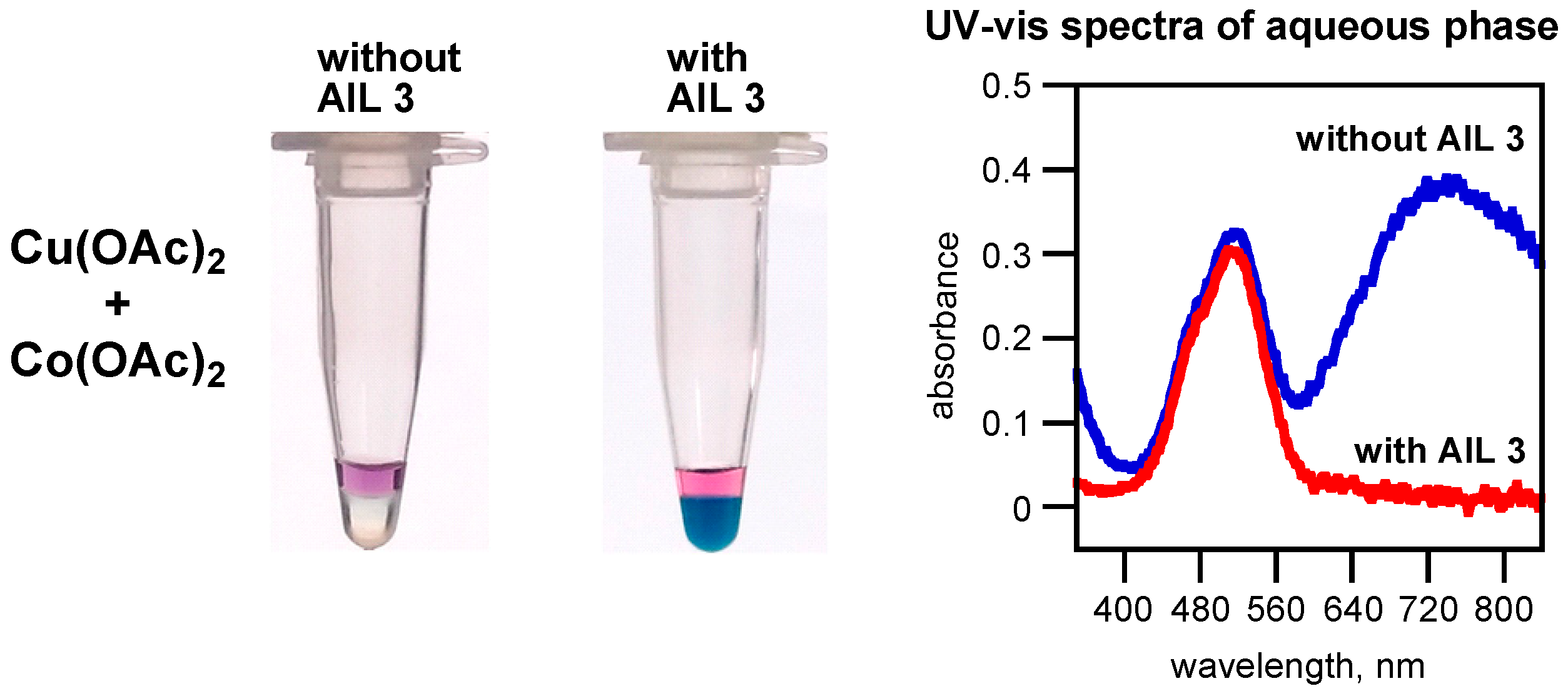 Molecules 21 01355 g003