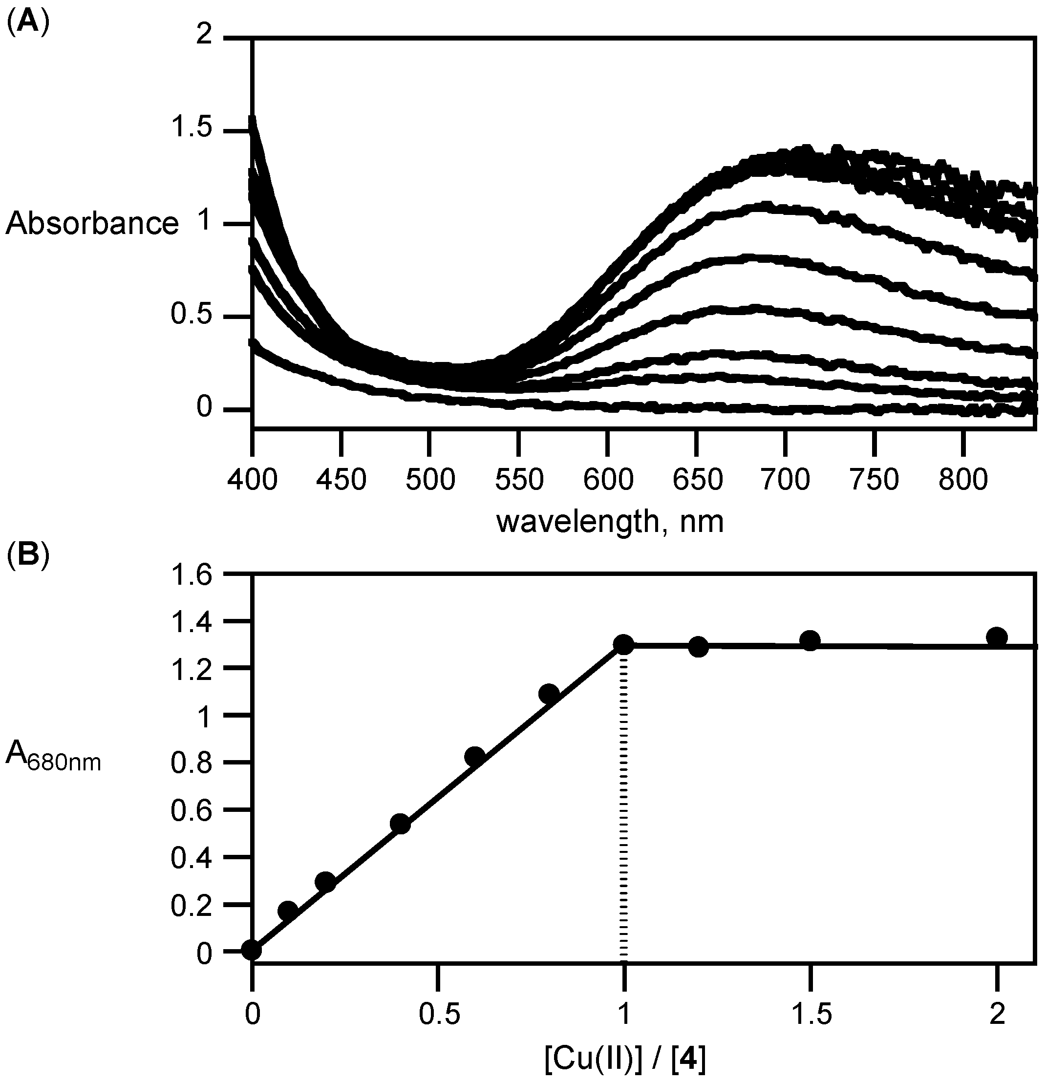 Molecules 21 01355 g004