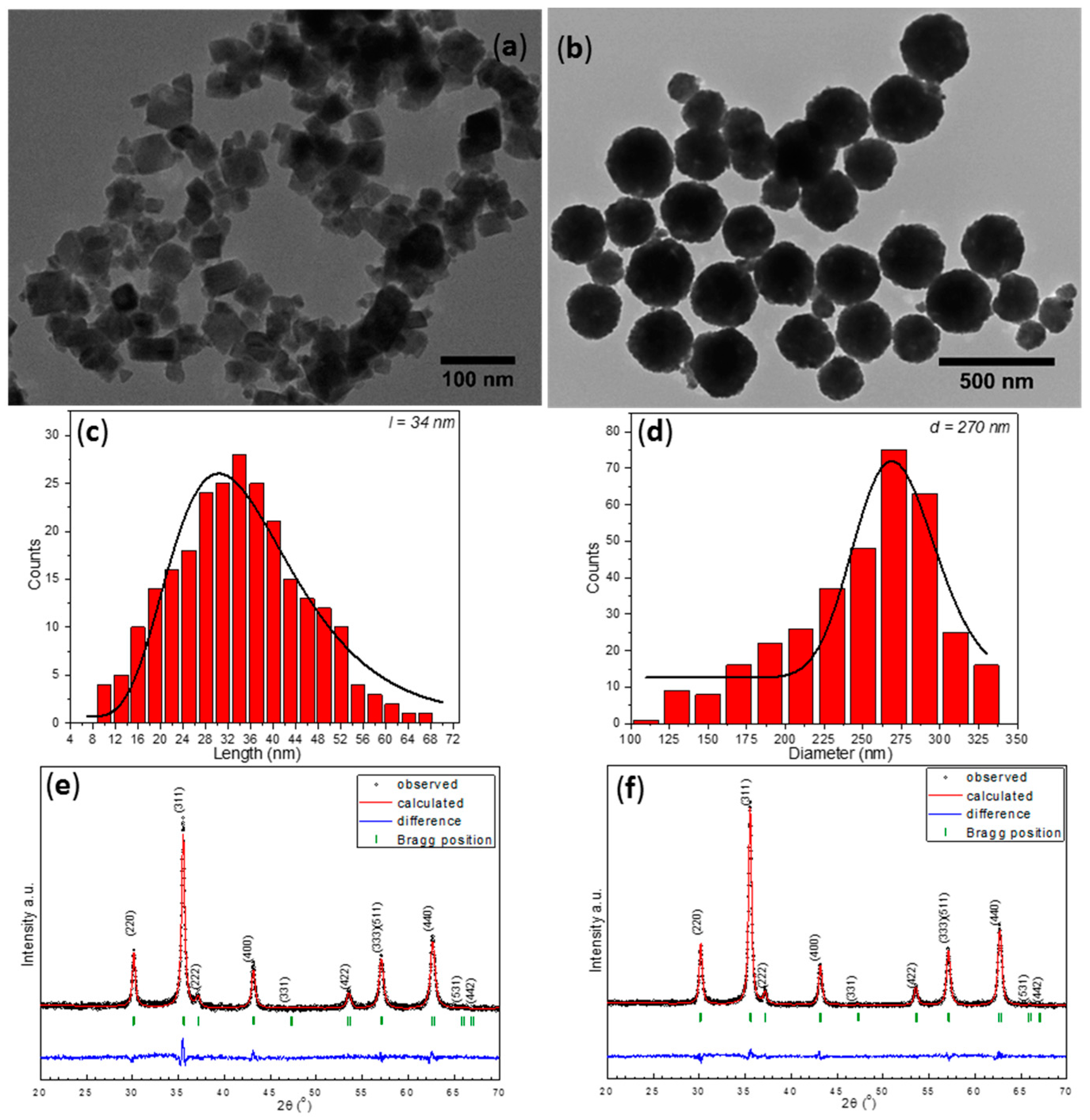 Molecules 21 01357 g001