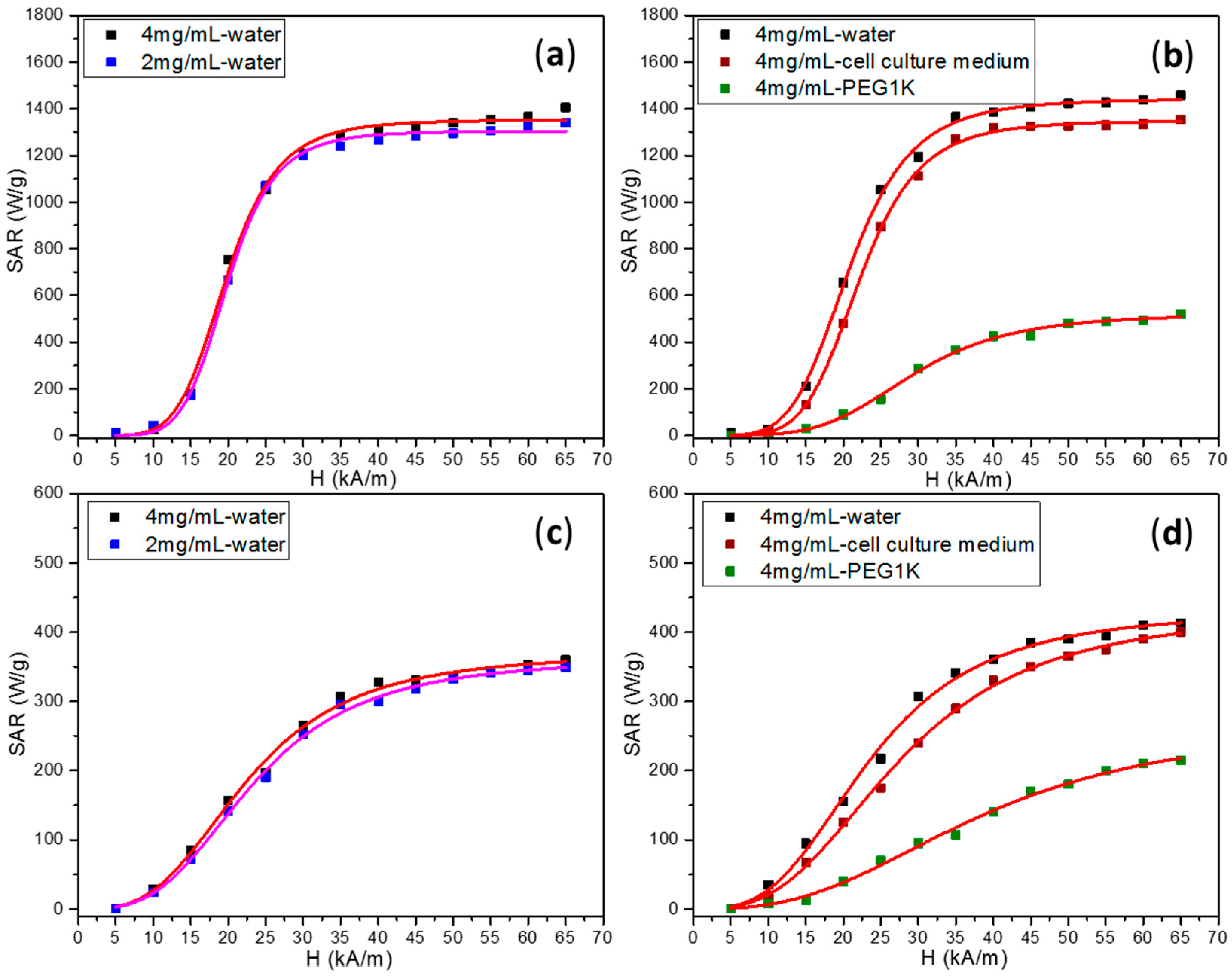 Molecules 21 01357 g003