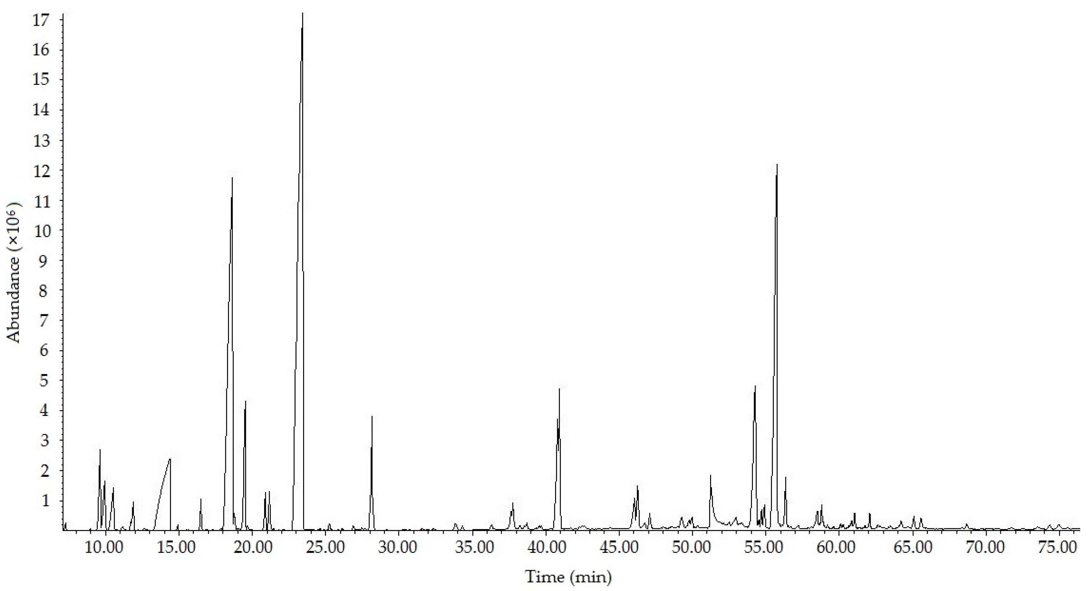 Molecules 21 01363 g001