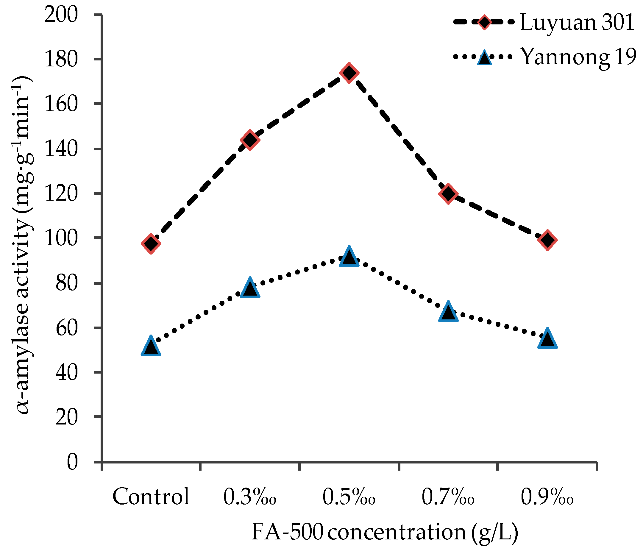 Molecules 21 01363 g005
