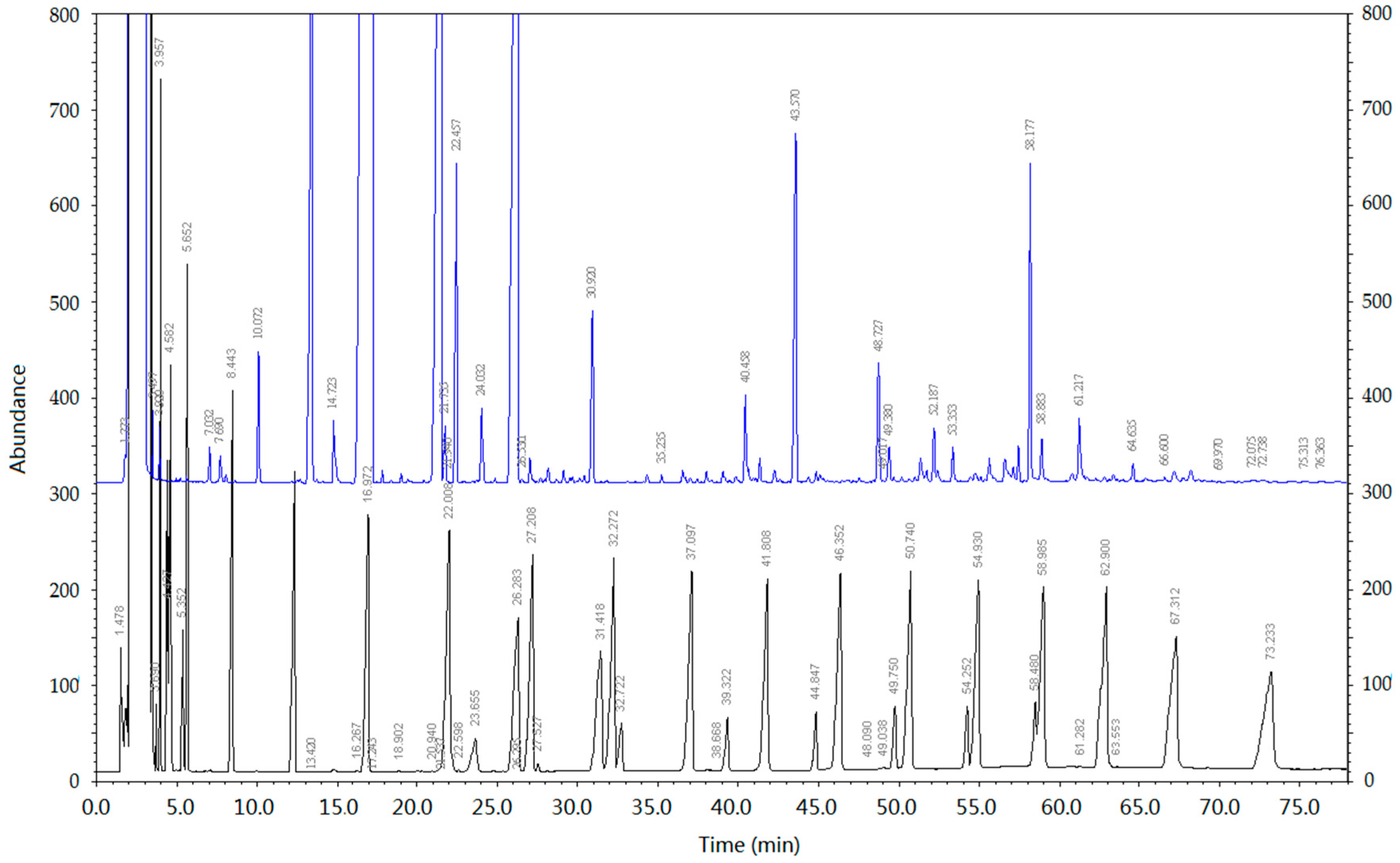 Molecules 21 01363 g007