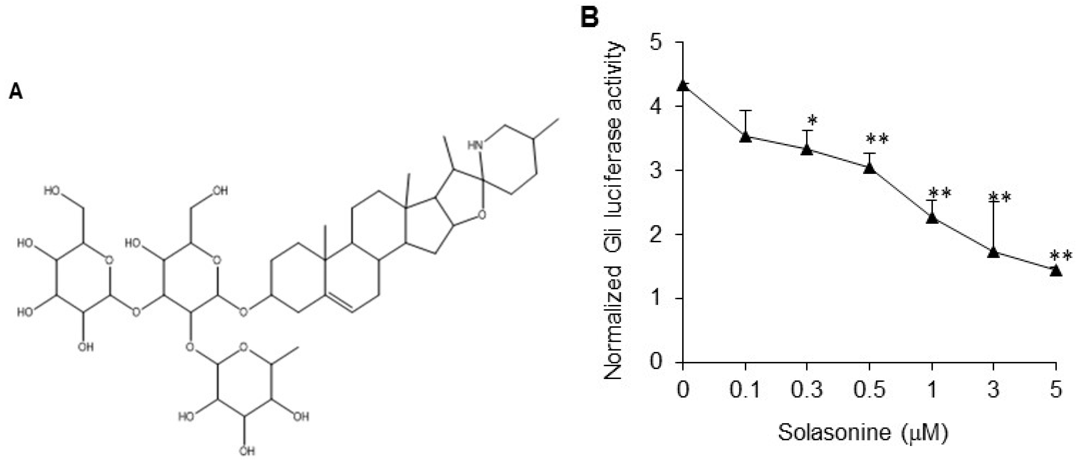 Molecules 21 01364 g001a