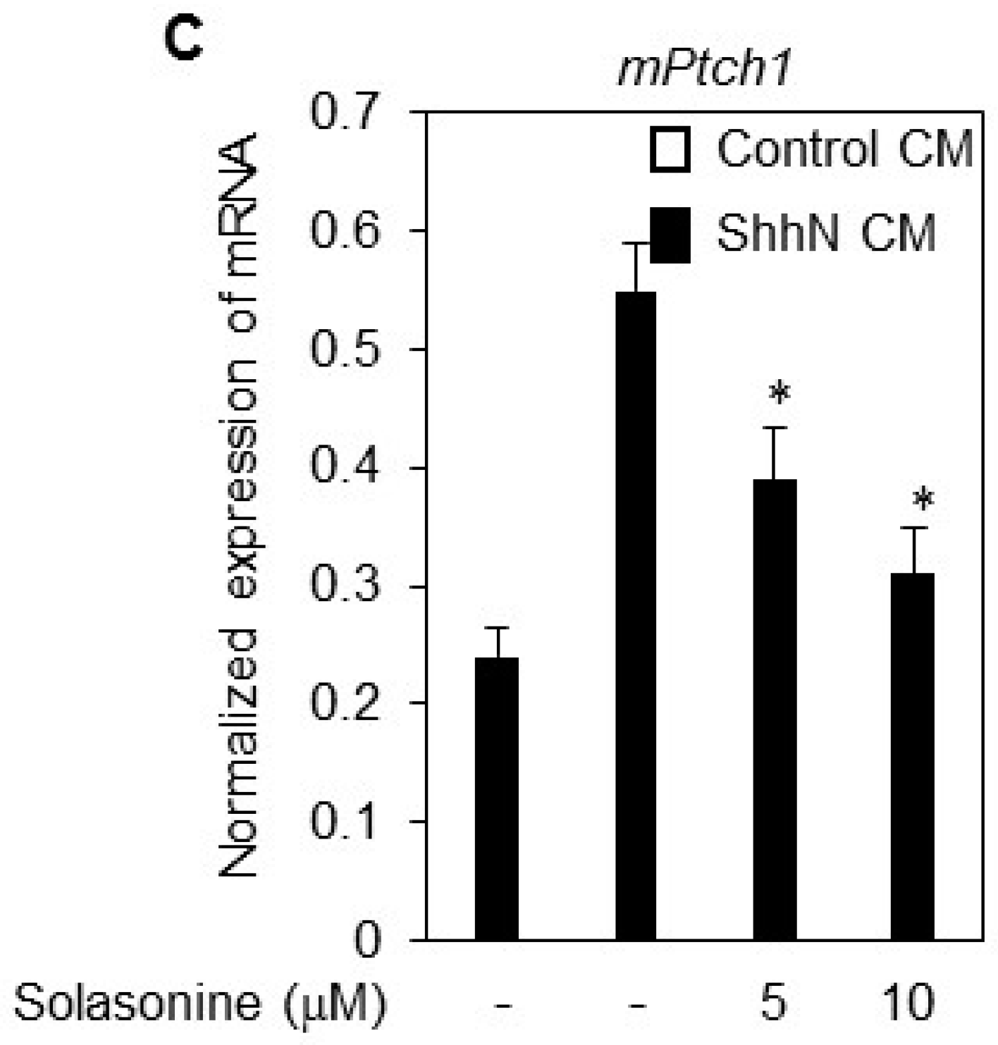 Molecules 21 01364 g002b