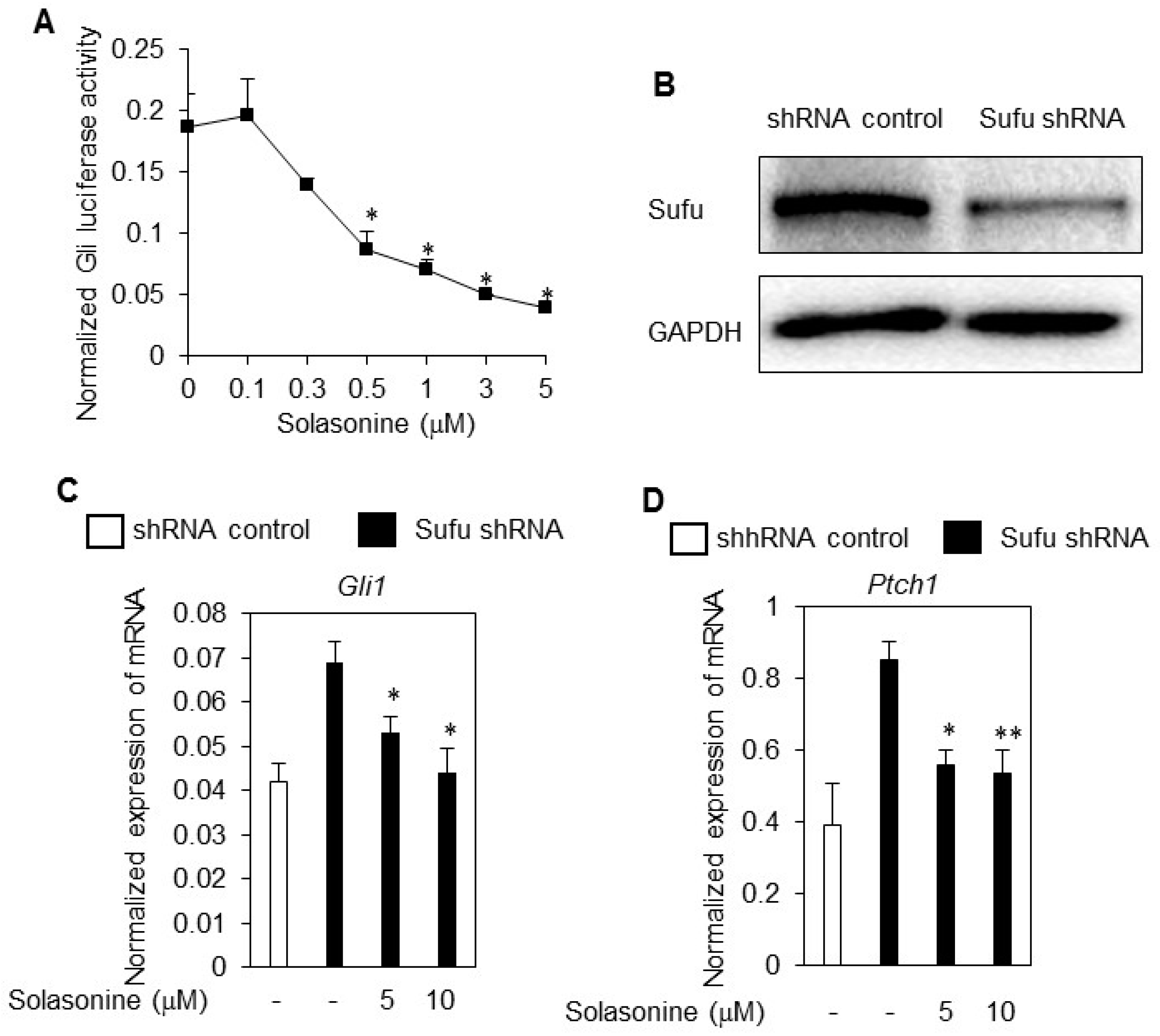 Molecules 21 01364 g004a