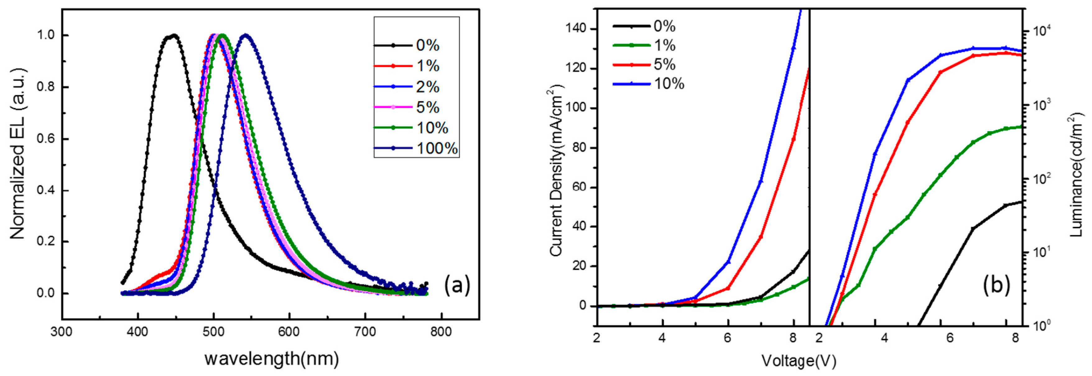 Molecules 21 01365 g001