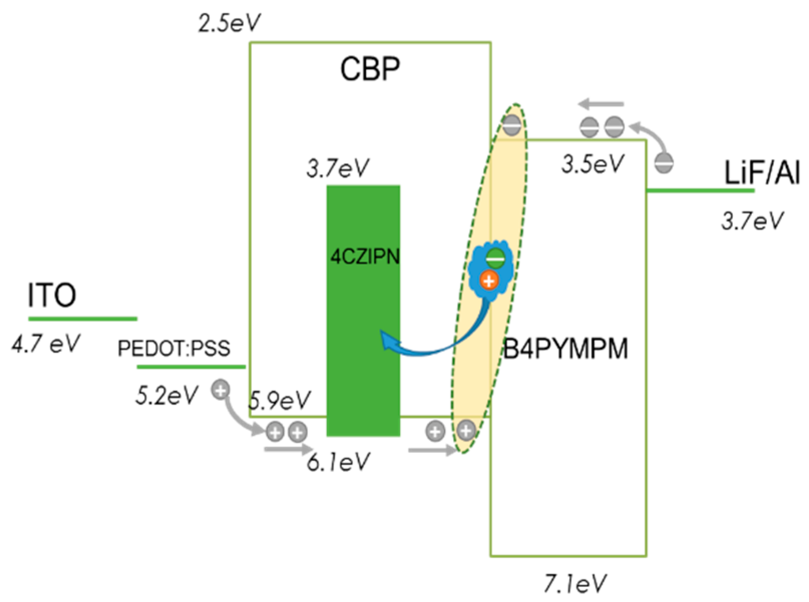 Molecules 21 01365 g002