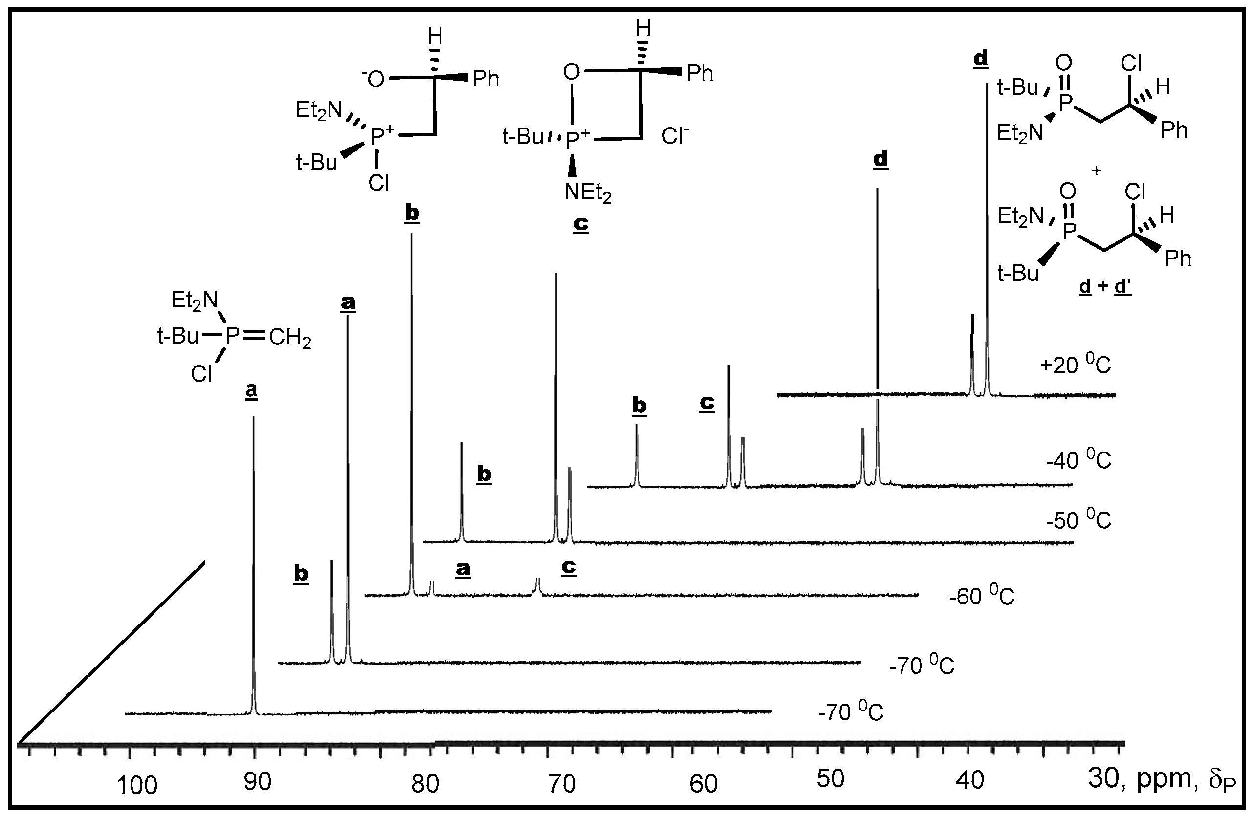 Molecules 21 01371 g003