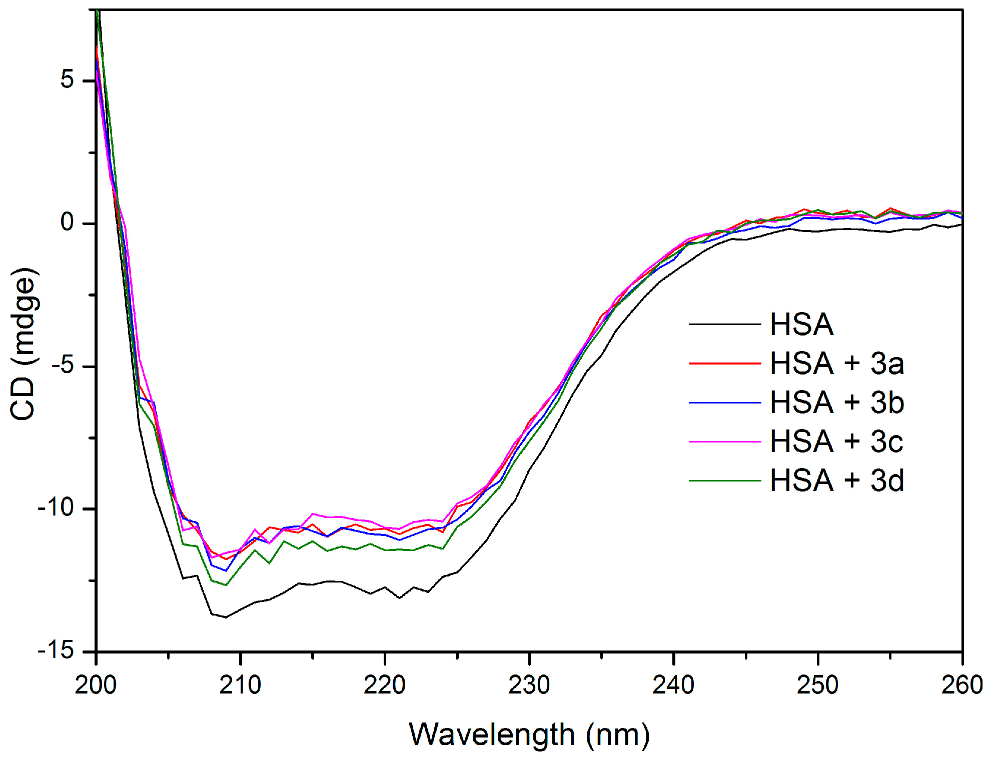 Molecules 21 01373 g004