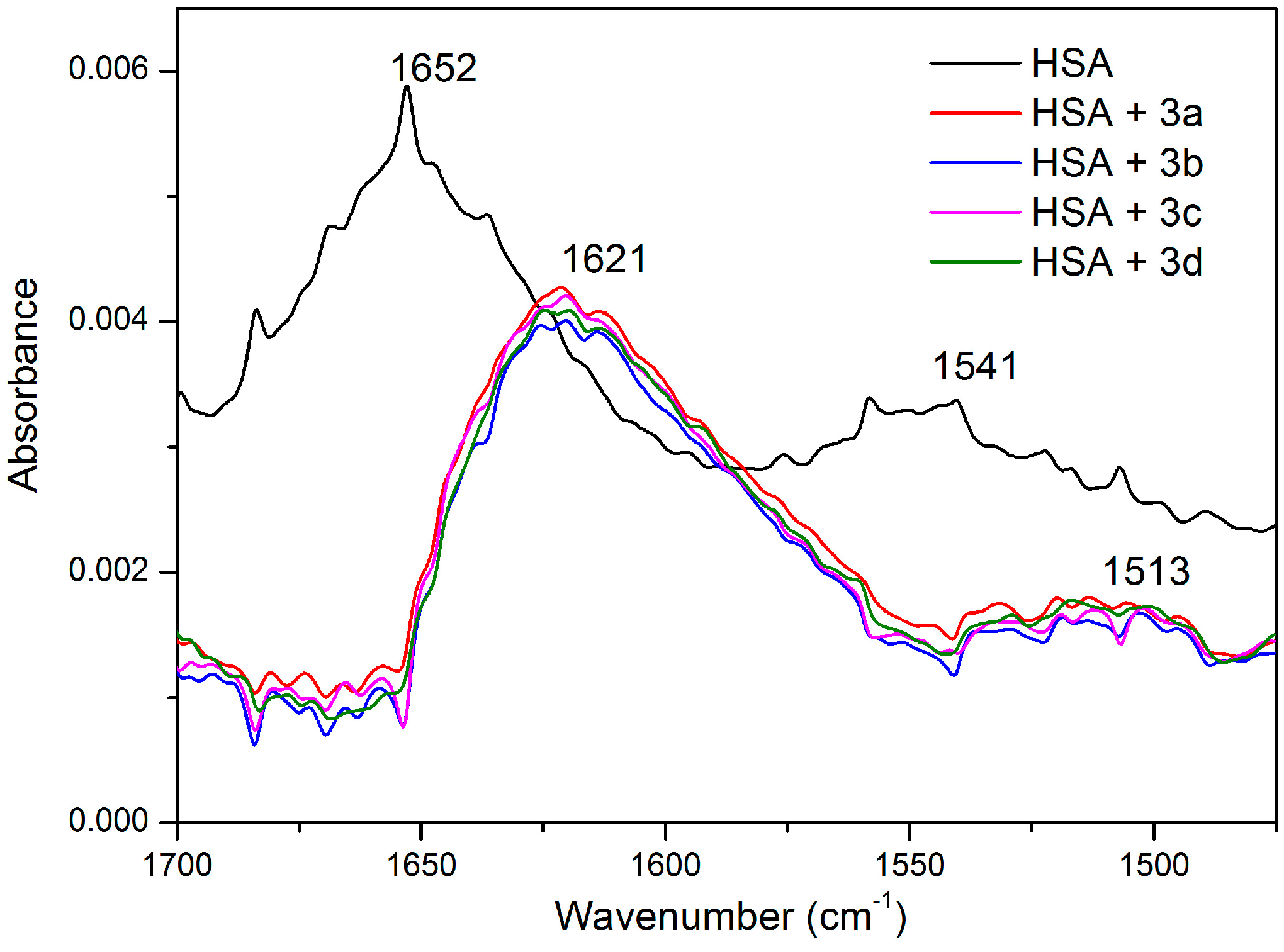 Molecules 21 01373 g005