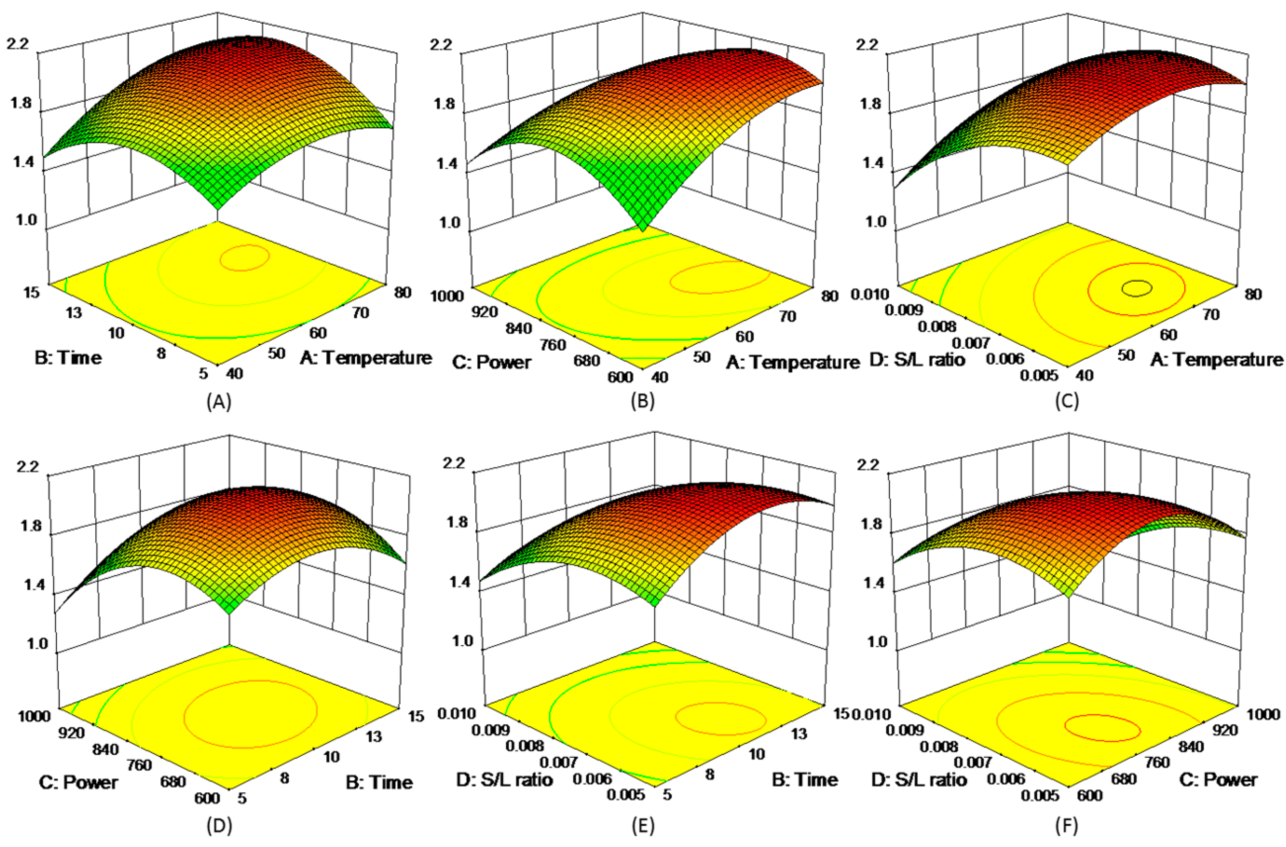 Molecules 21 01383 g006