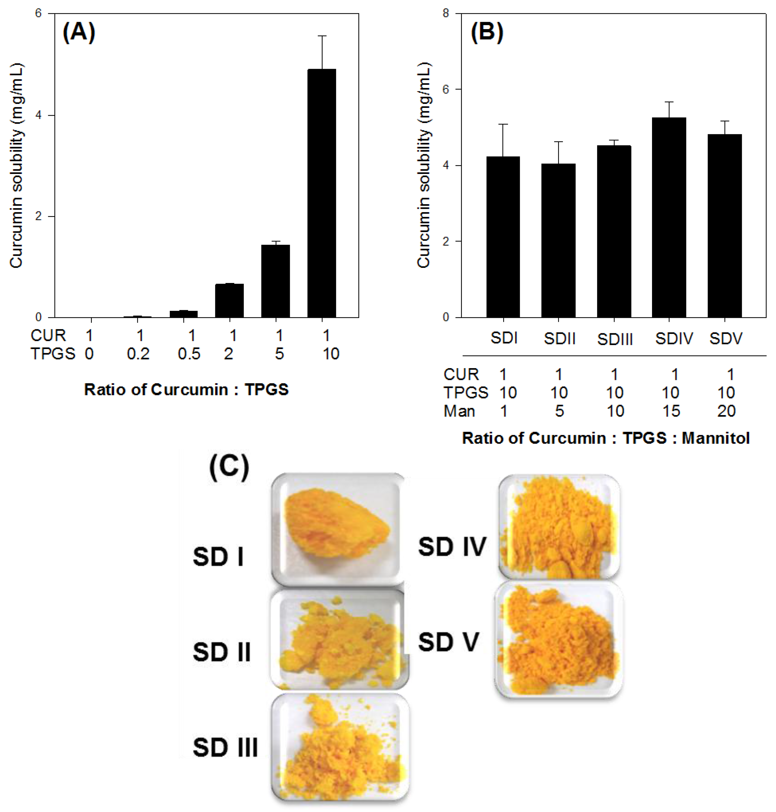Molecules 21 01386 g002