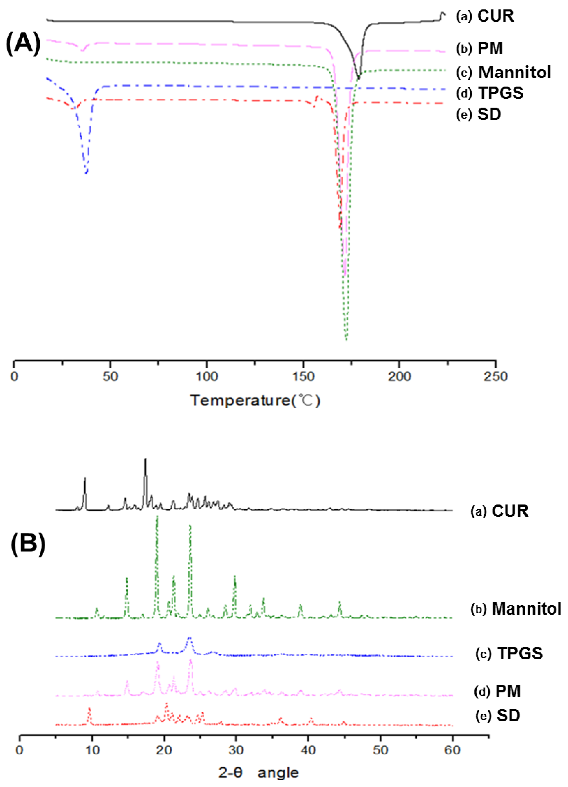 Molecules 21 01386 g003