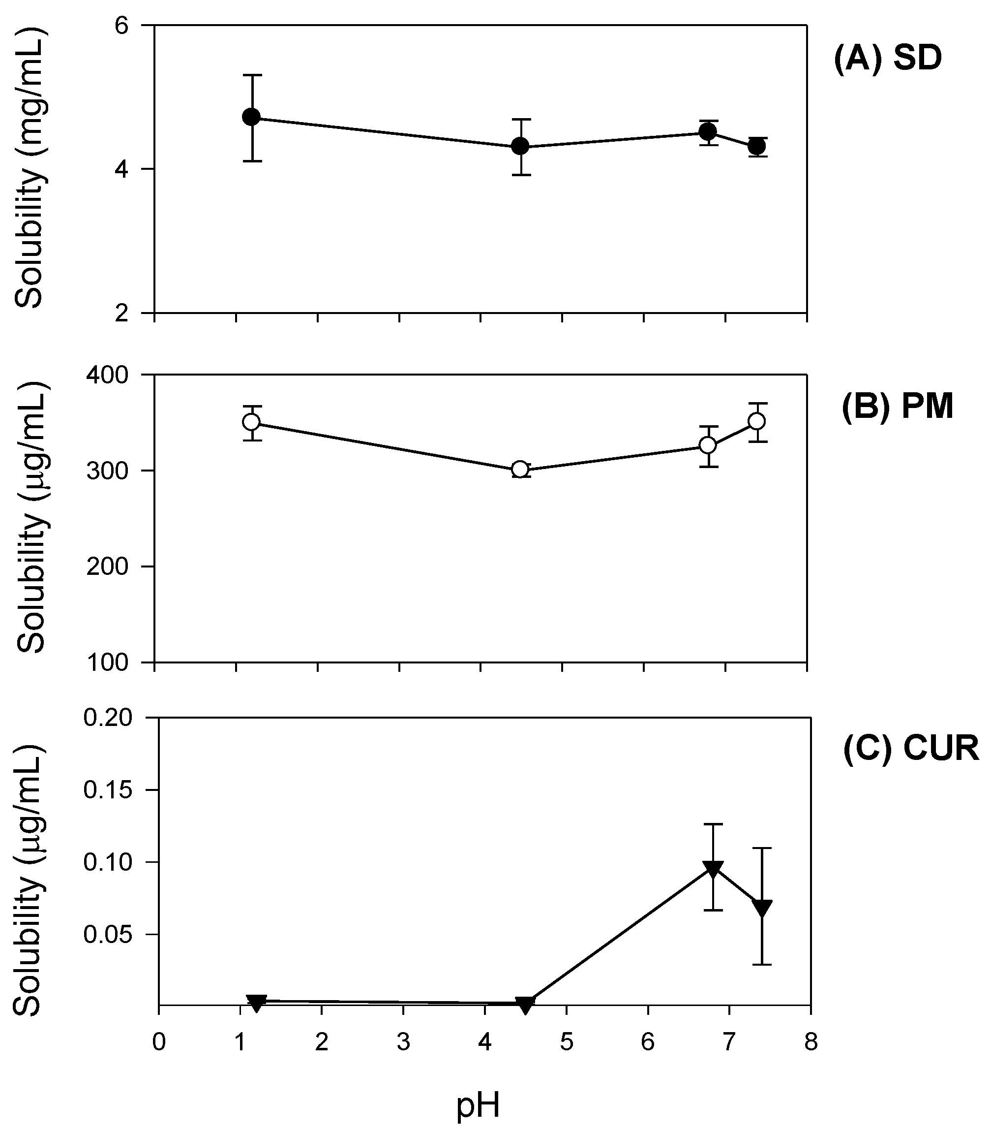 Molecules 21 01386 g004