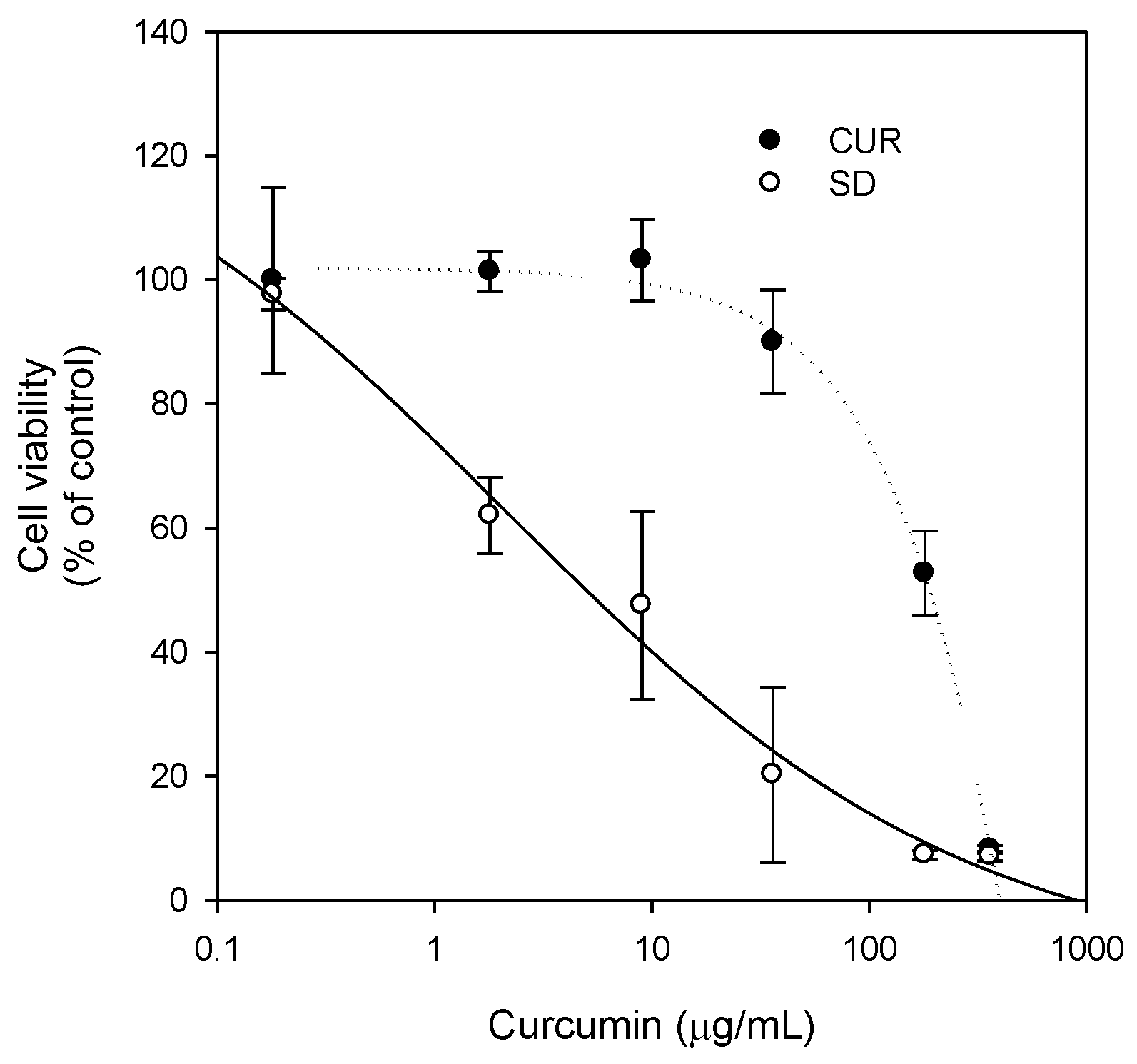 Molecules 21 01386 g009