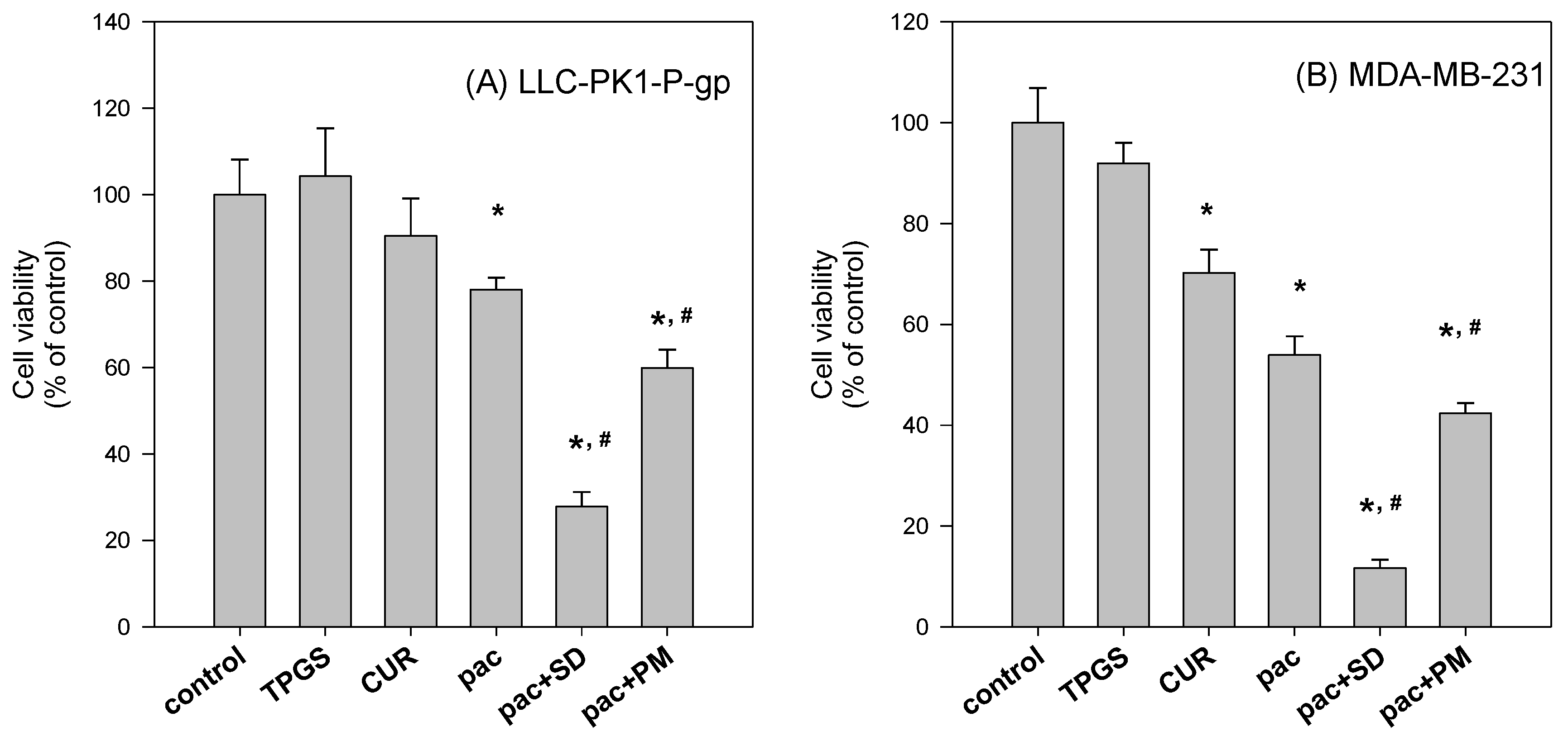 Molecules 21 01386 g010