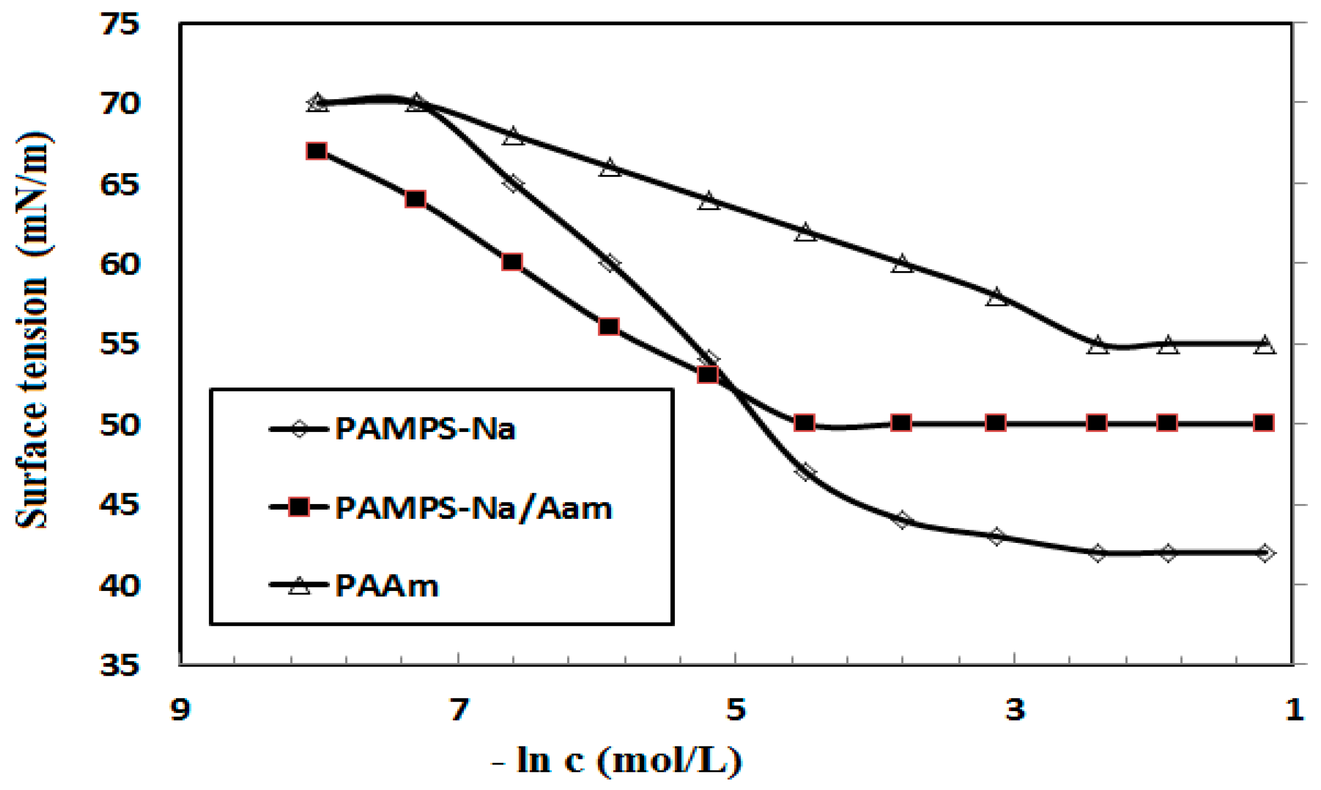Molecules 21 01392 g004