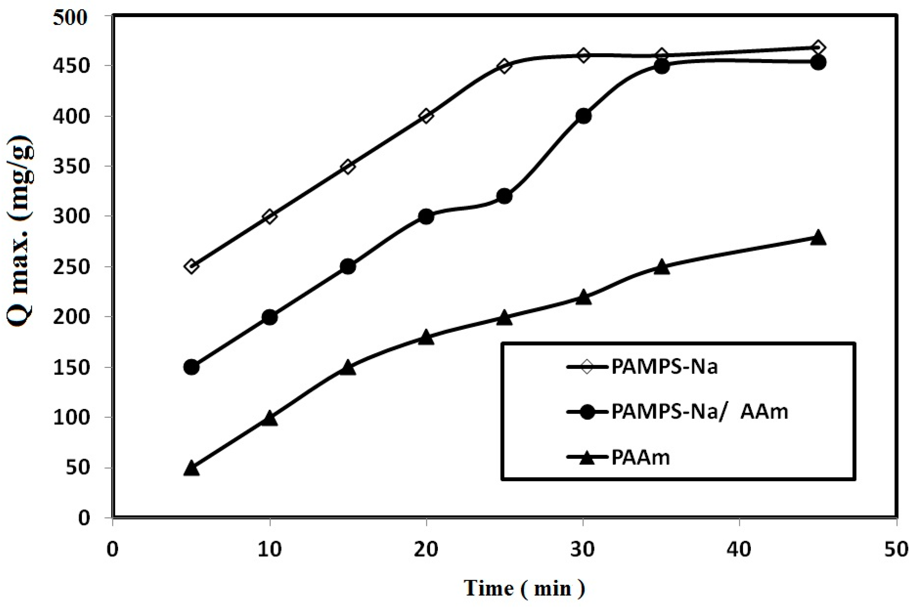 Molecules 21 01392 g006