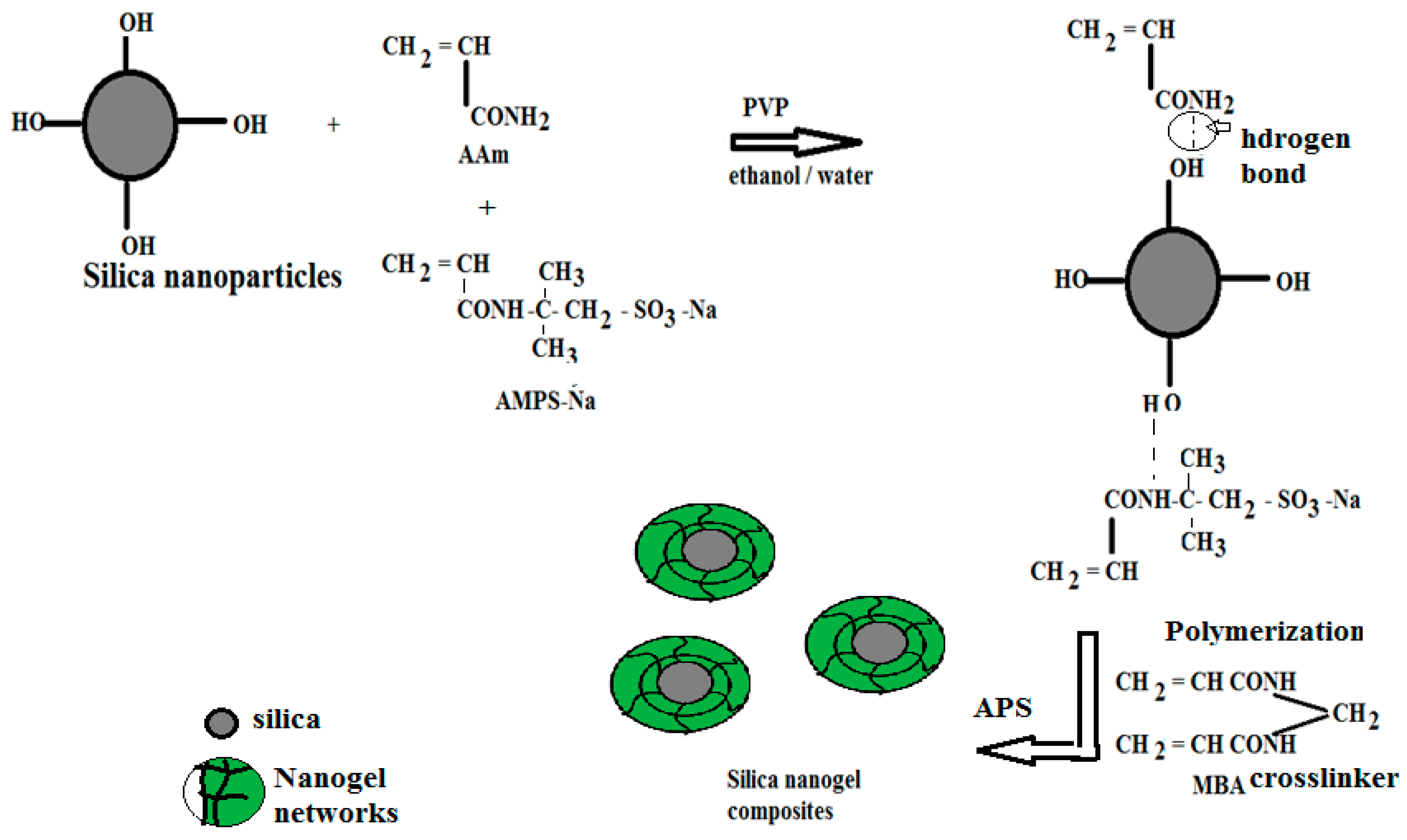 Molecules 21 01392 sch001