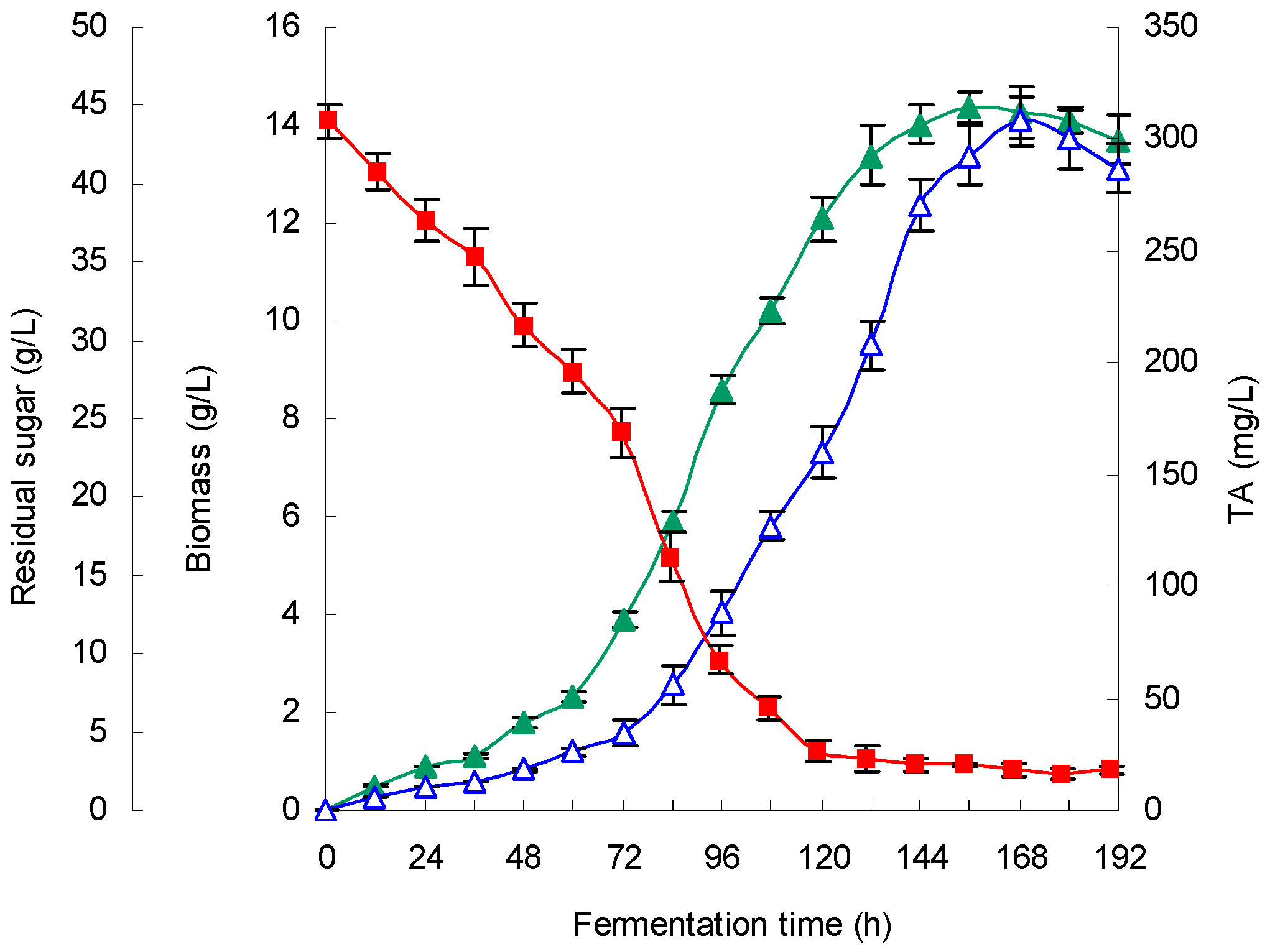 Molecules 21 01395 g004