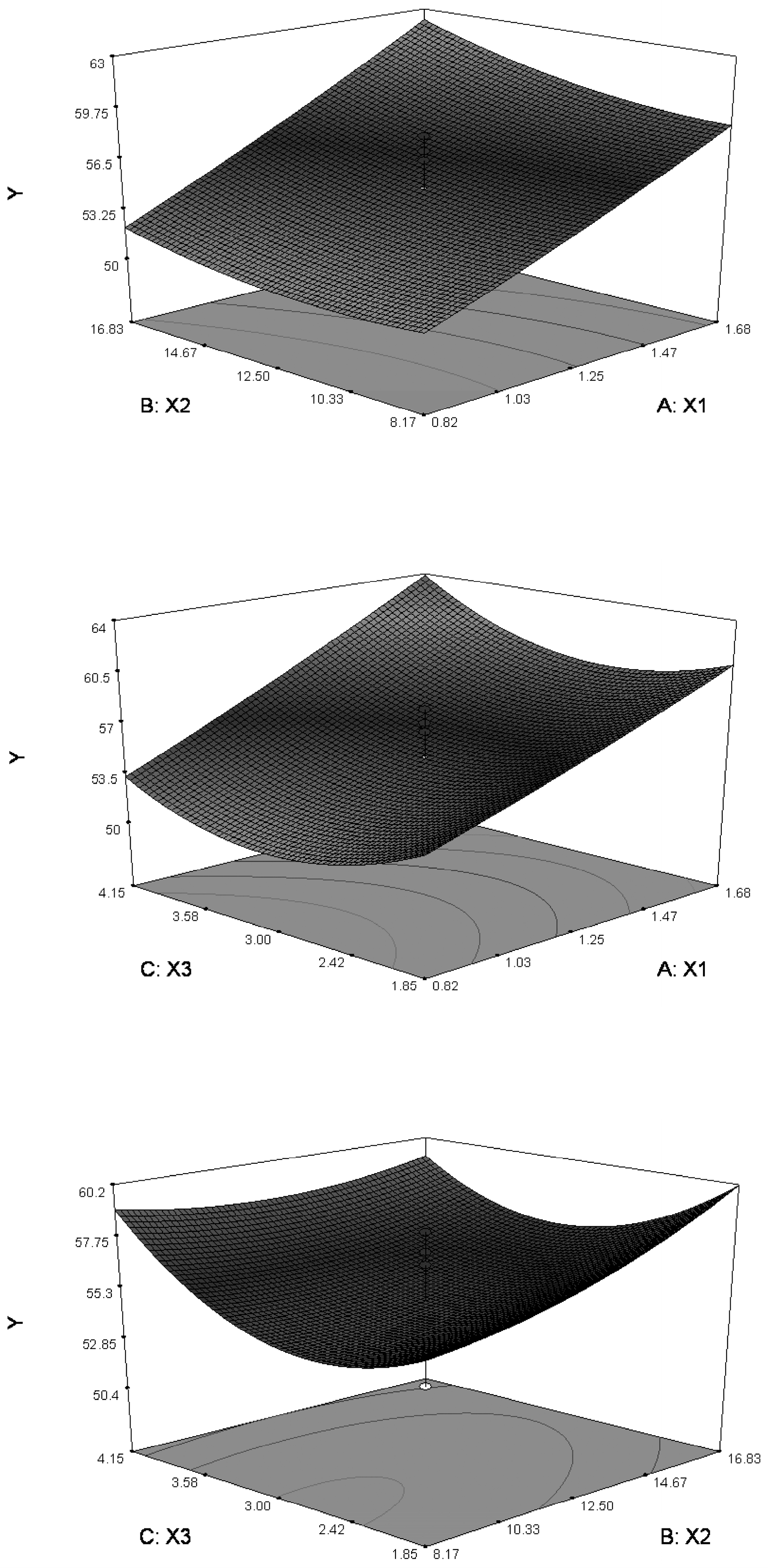 Molecules 21 01396 g002