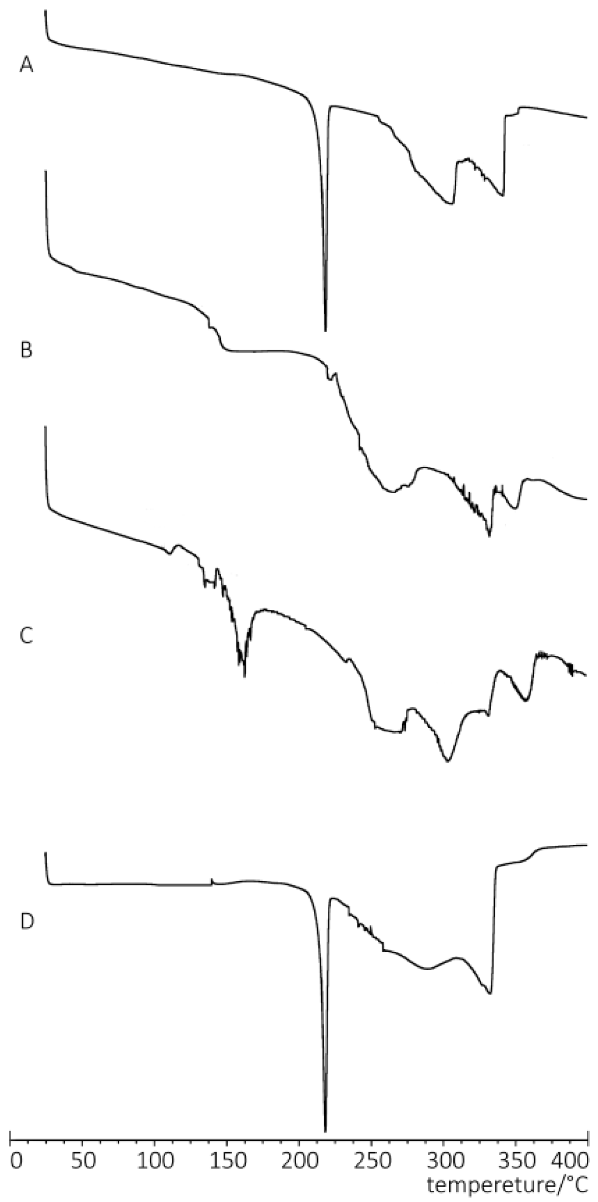 Molecules 21 01396 g003