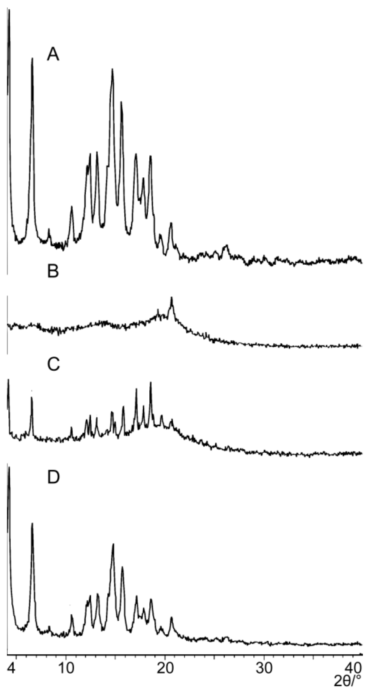 Molecules 21 01396 g004