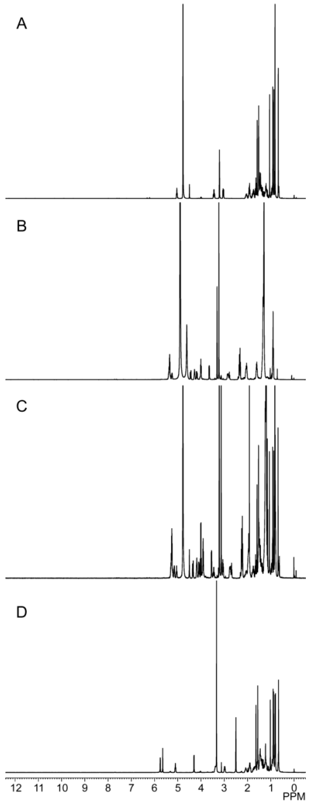 Molecules 21 01396 g006