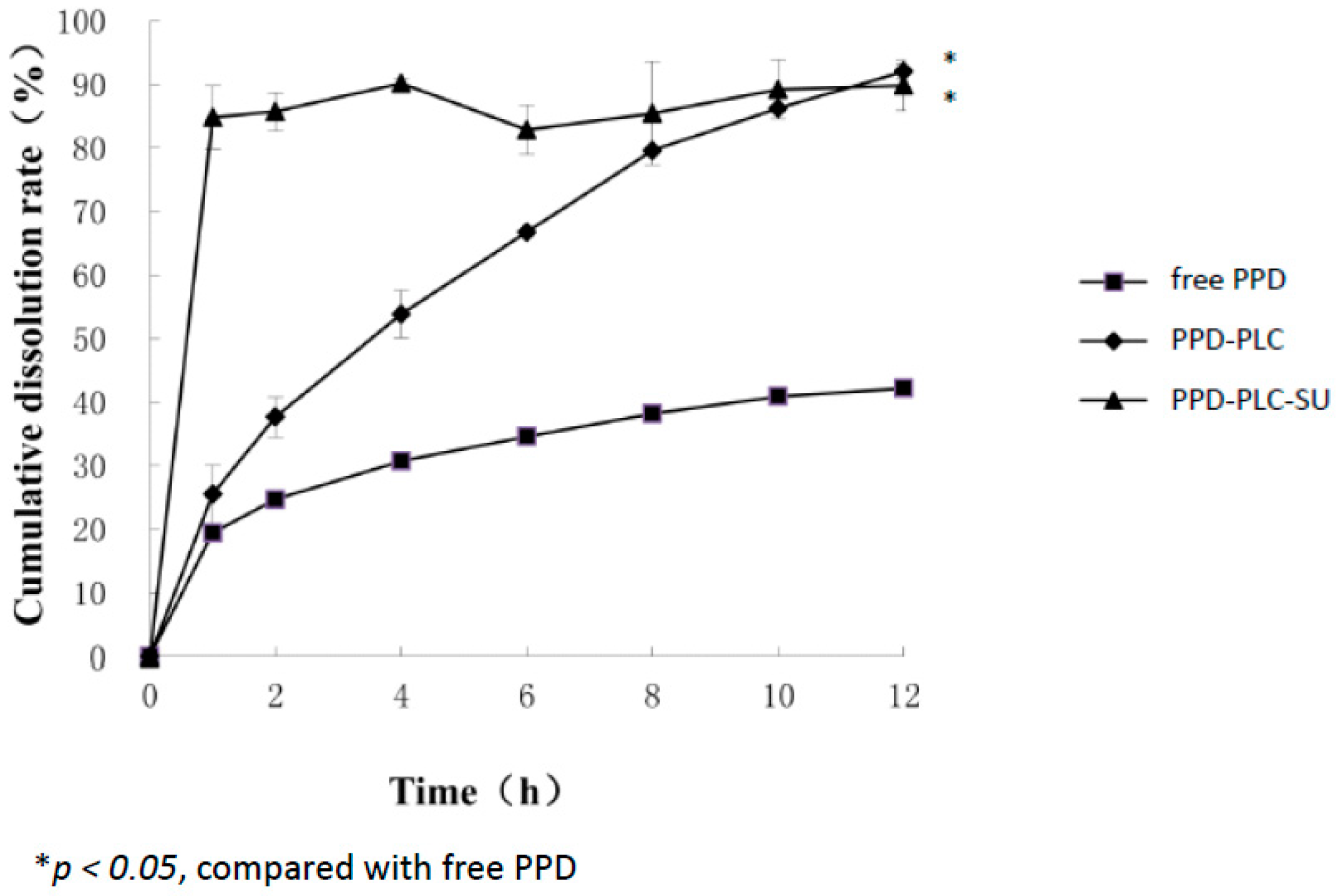 Molecules 21 01396 g010