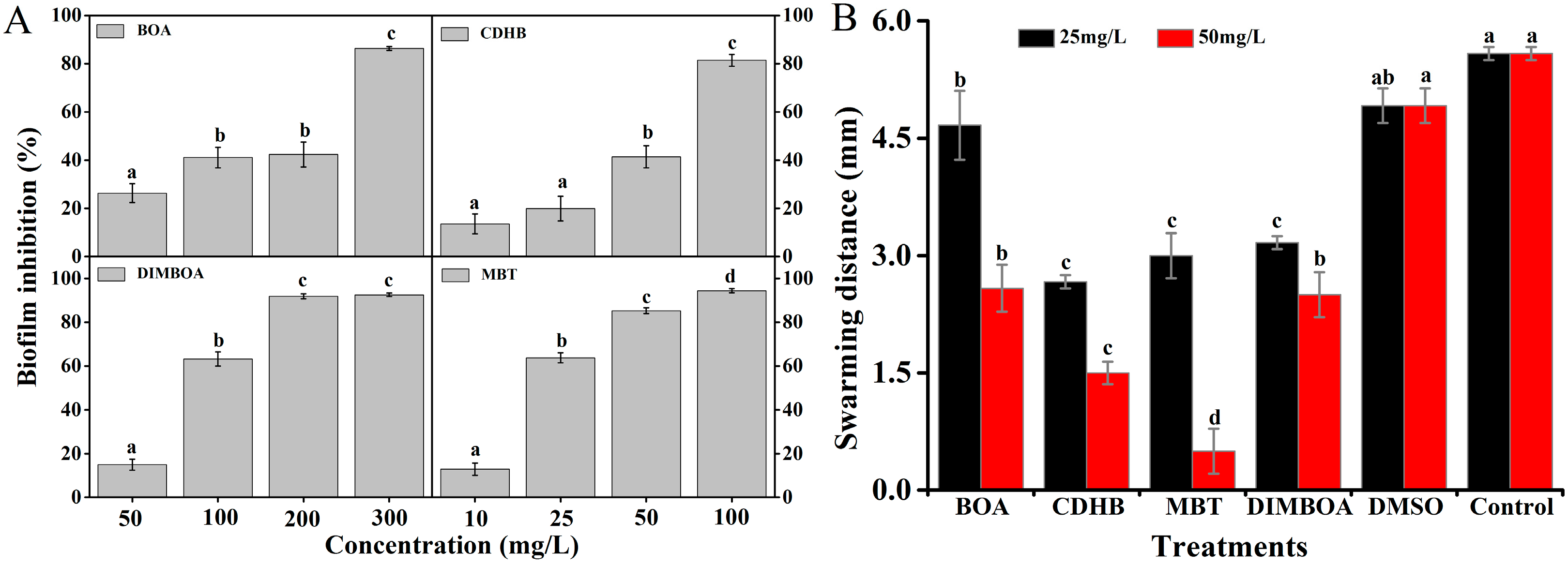 Molecules 21 01397 g004