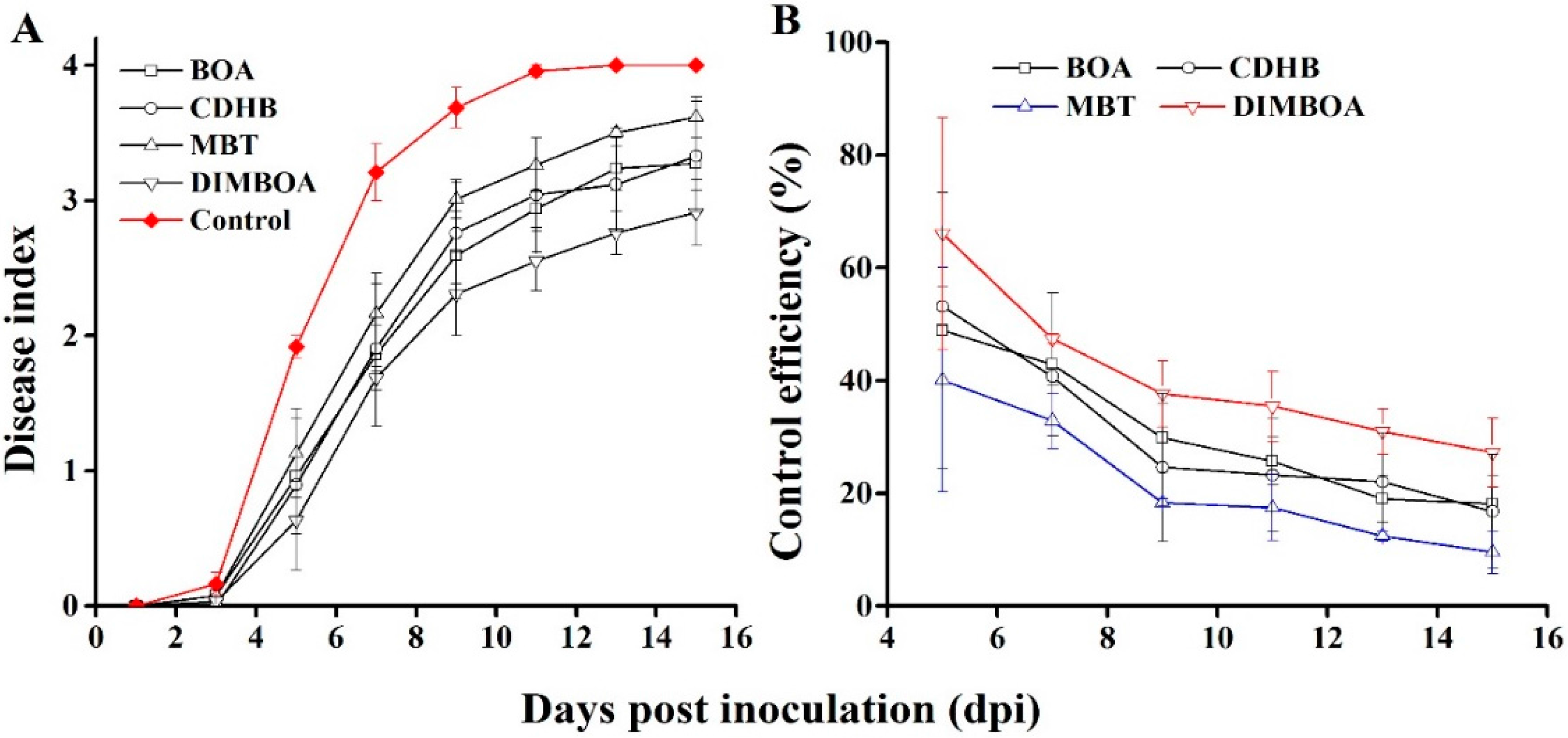 Molecules 21 01397 g006