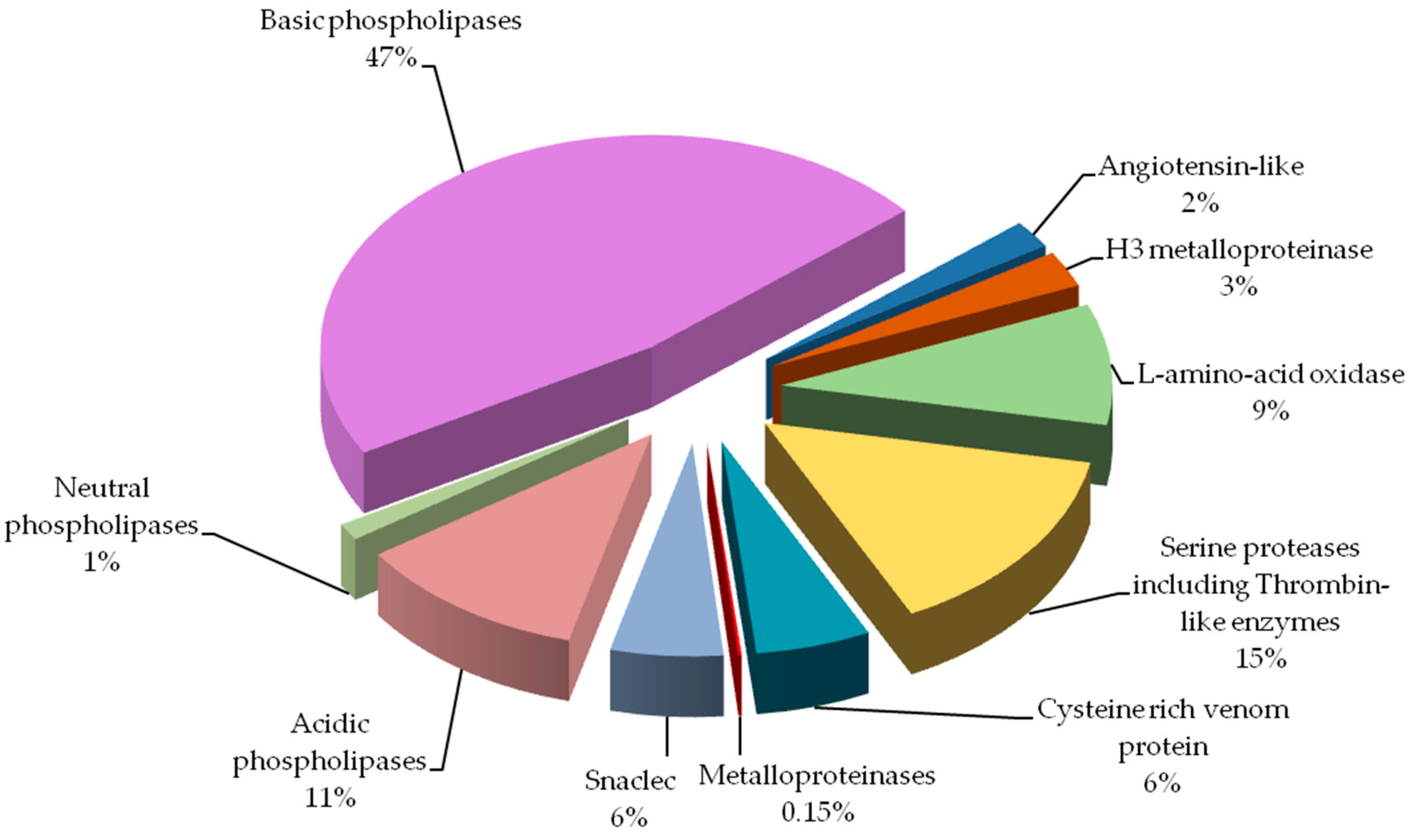 Molecules 21 01398 g003