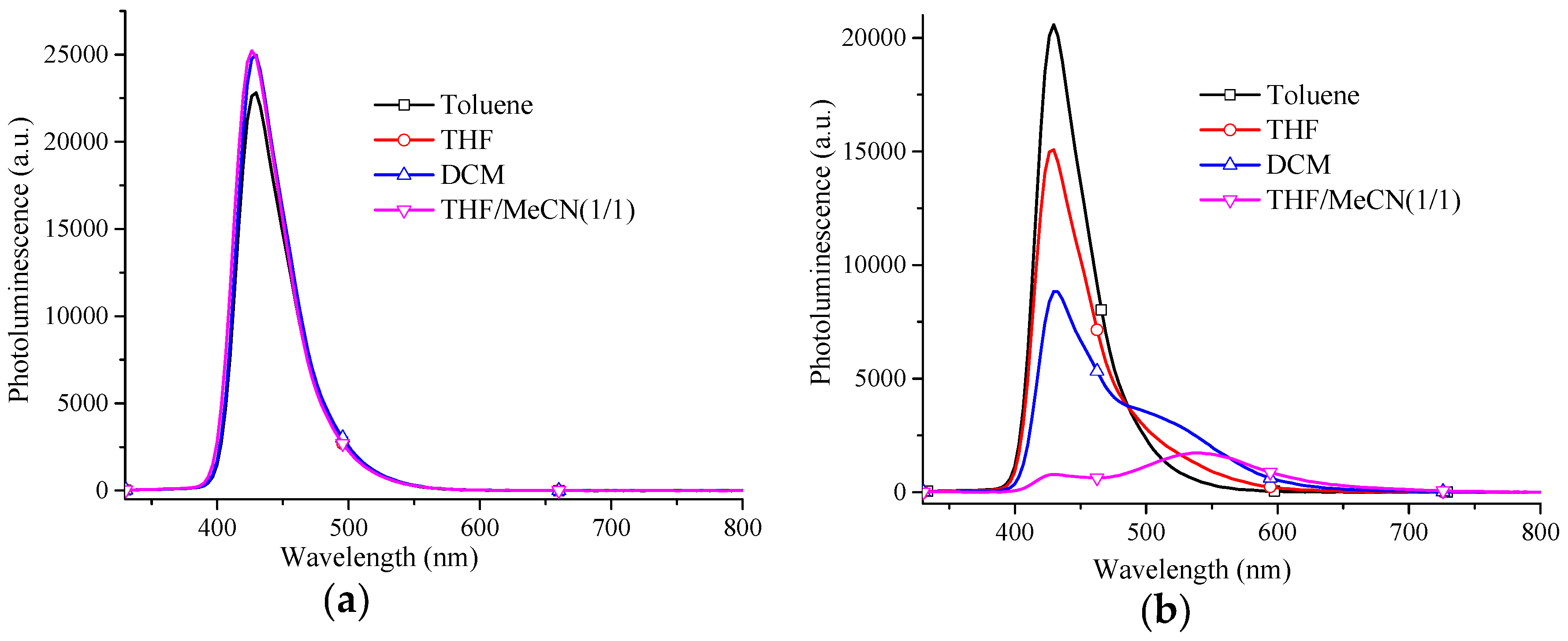 Molecules 21 01400 g003