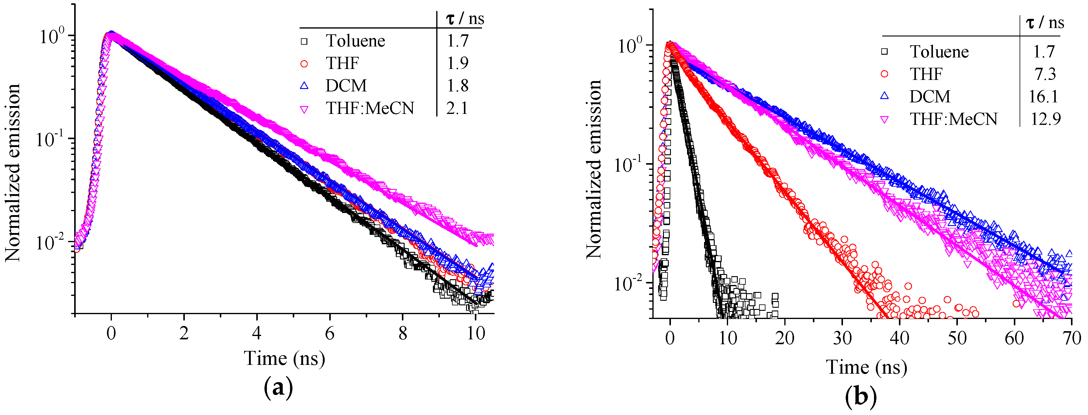 Molecules 21 01400 g004