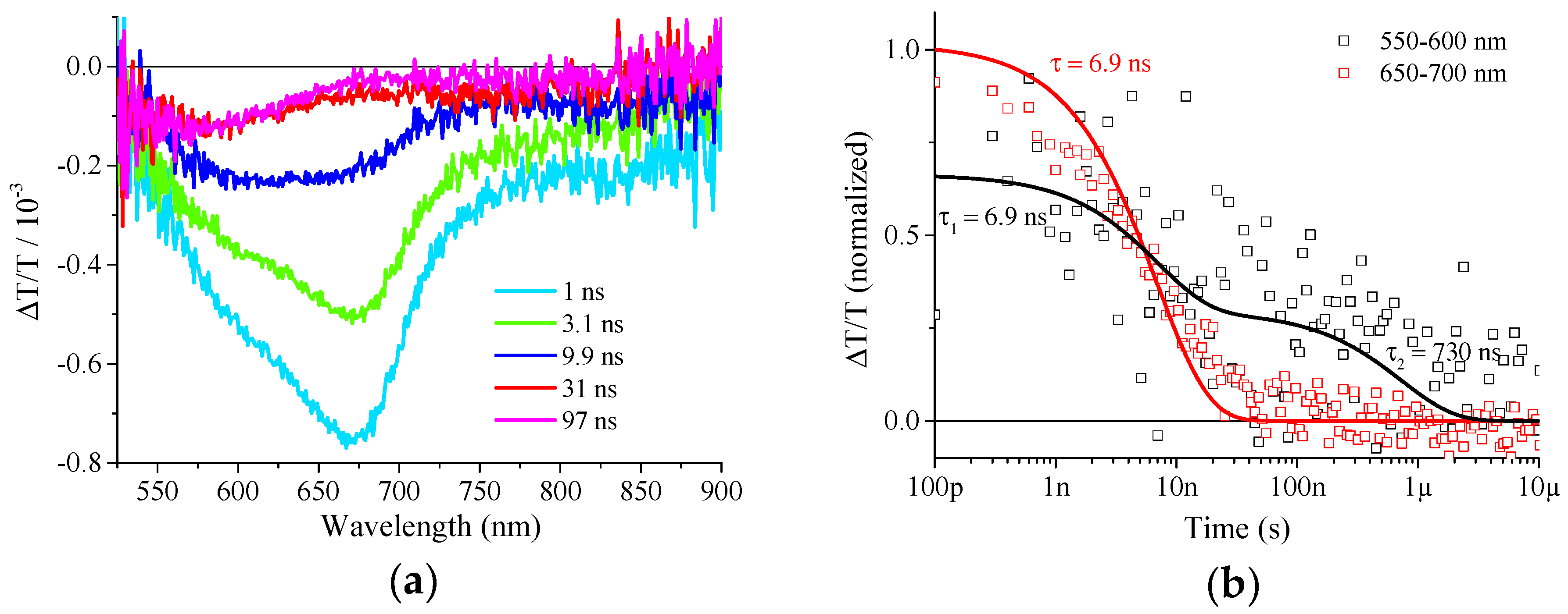 Molecules 21 01400 g005