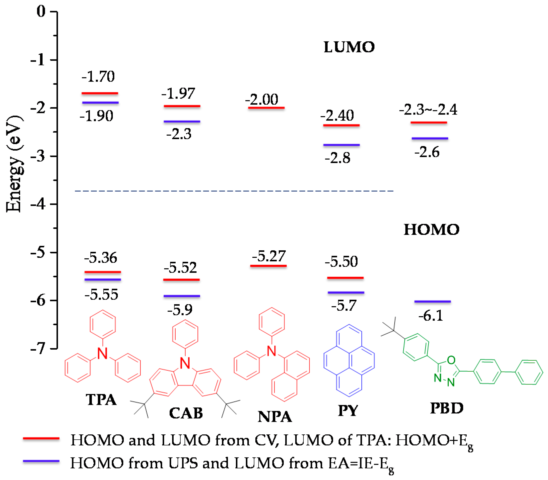 Molecules 21 01400 g006